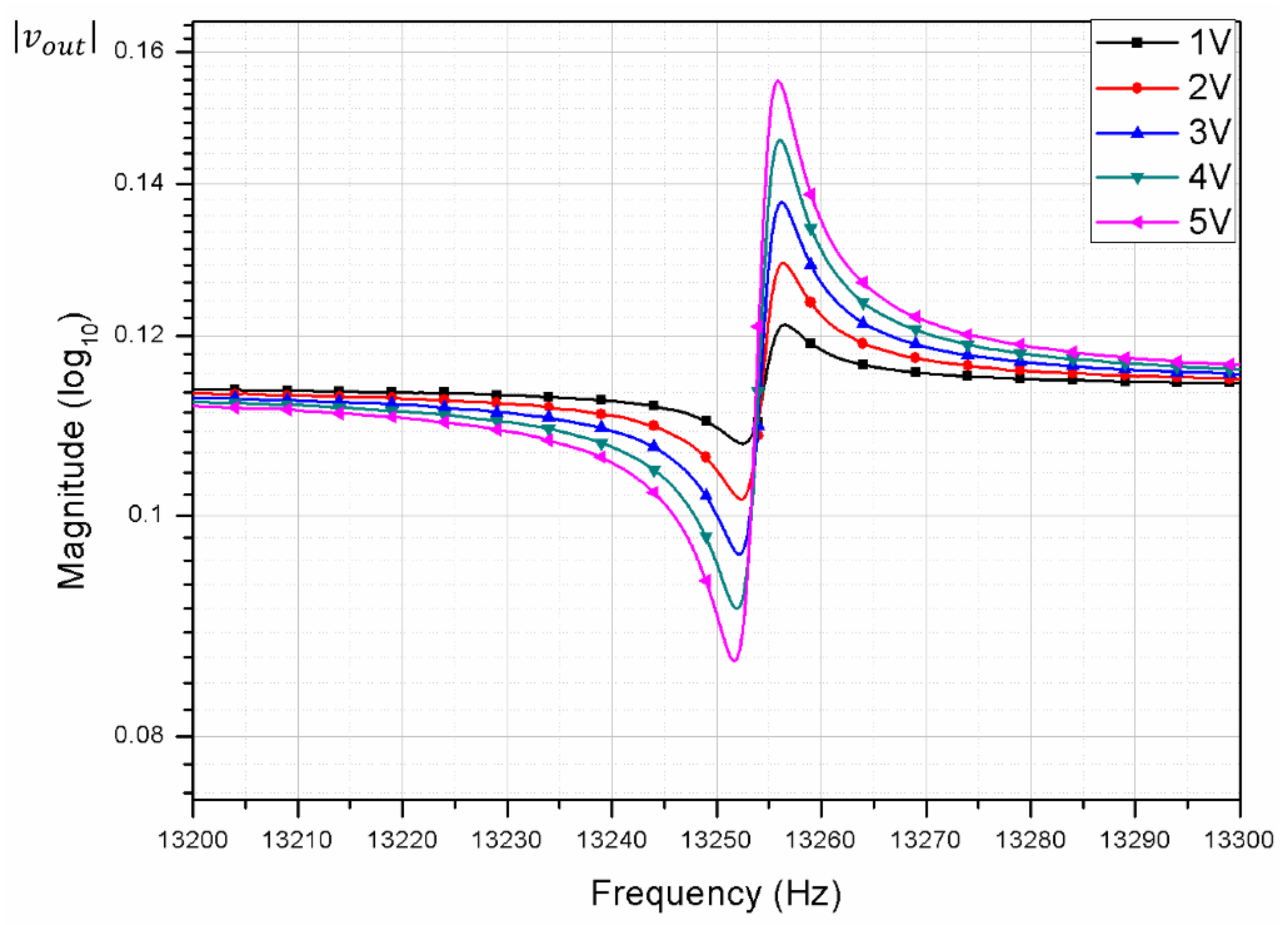 Micromachines 09 00173 g007