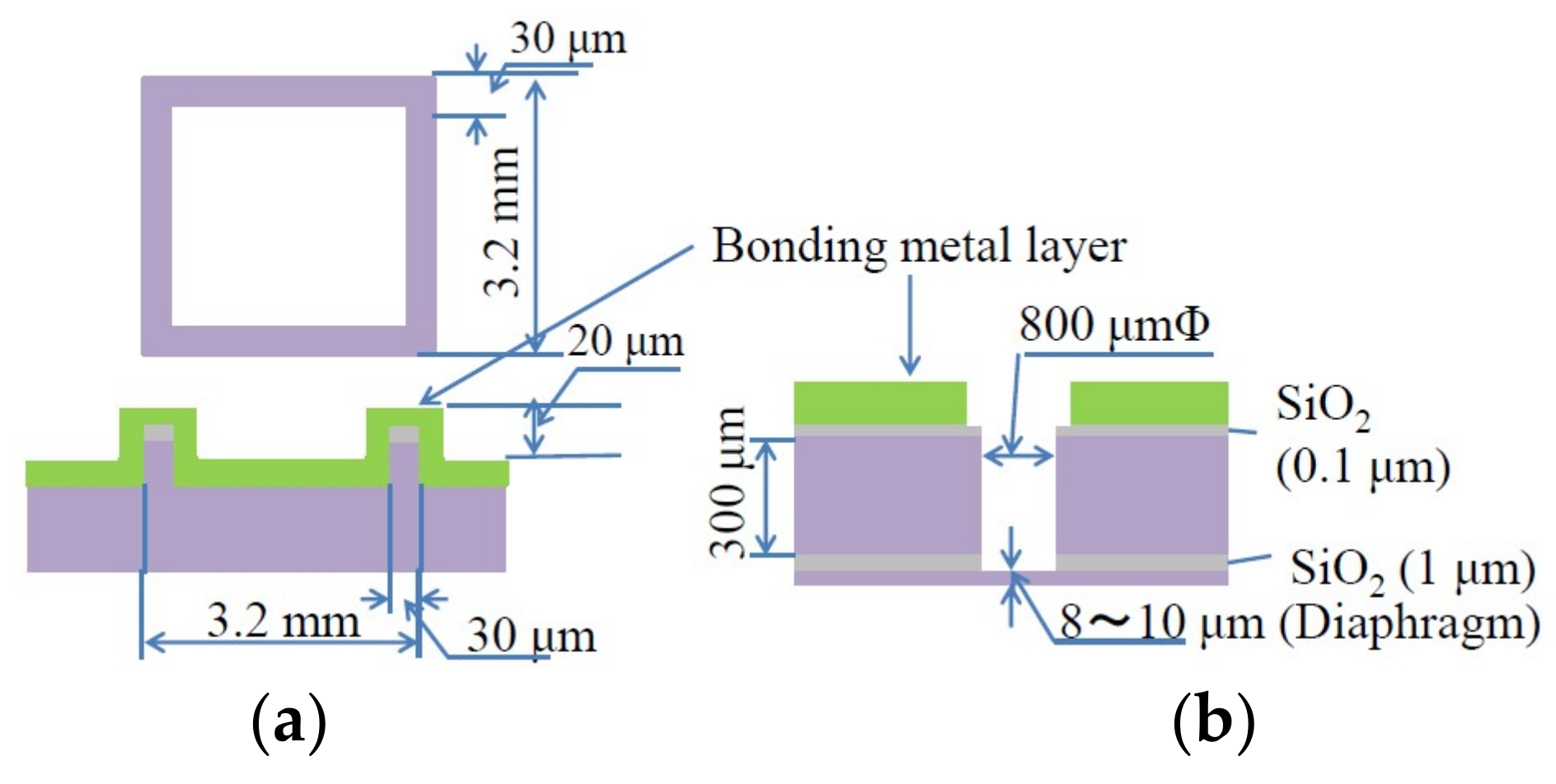 Micromachines 09 00174 g001a