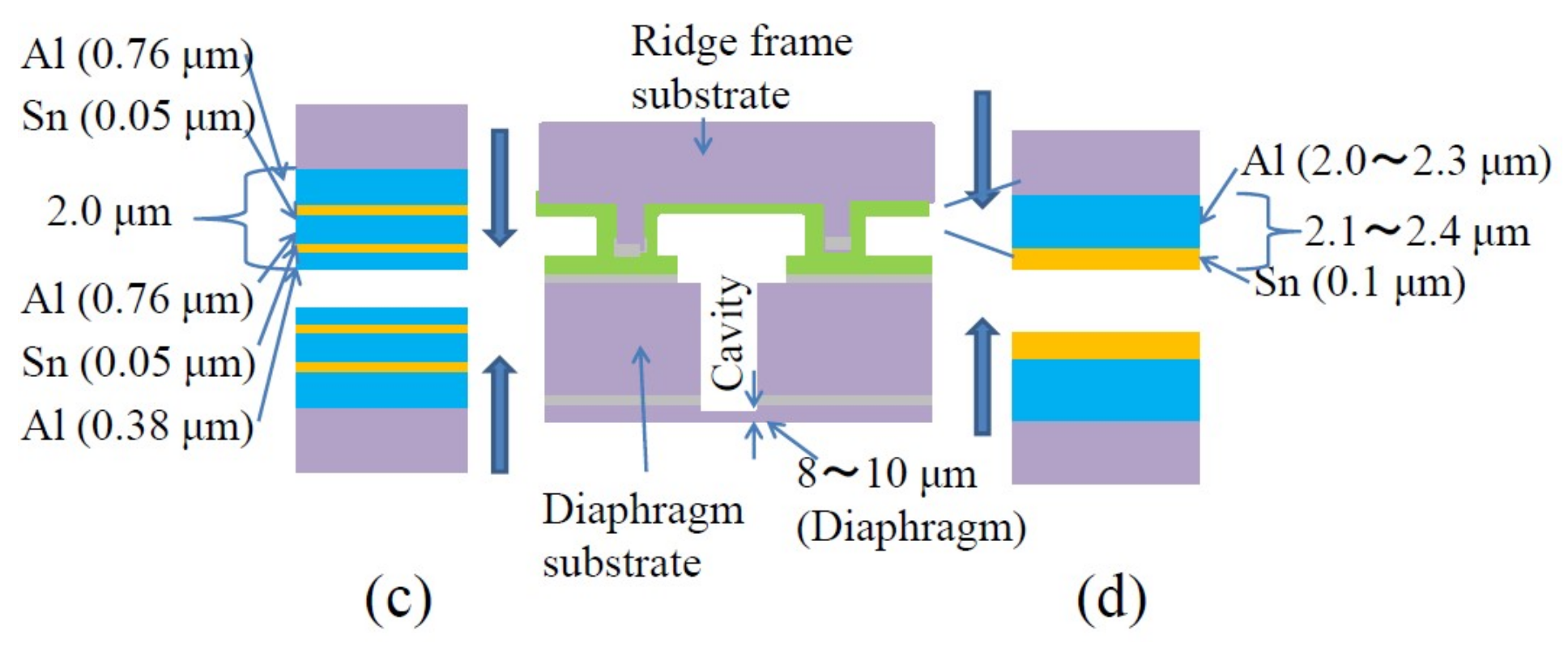 Micromachines 09 00174 g001b