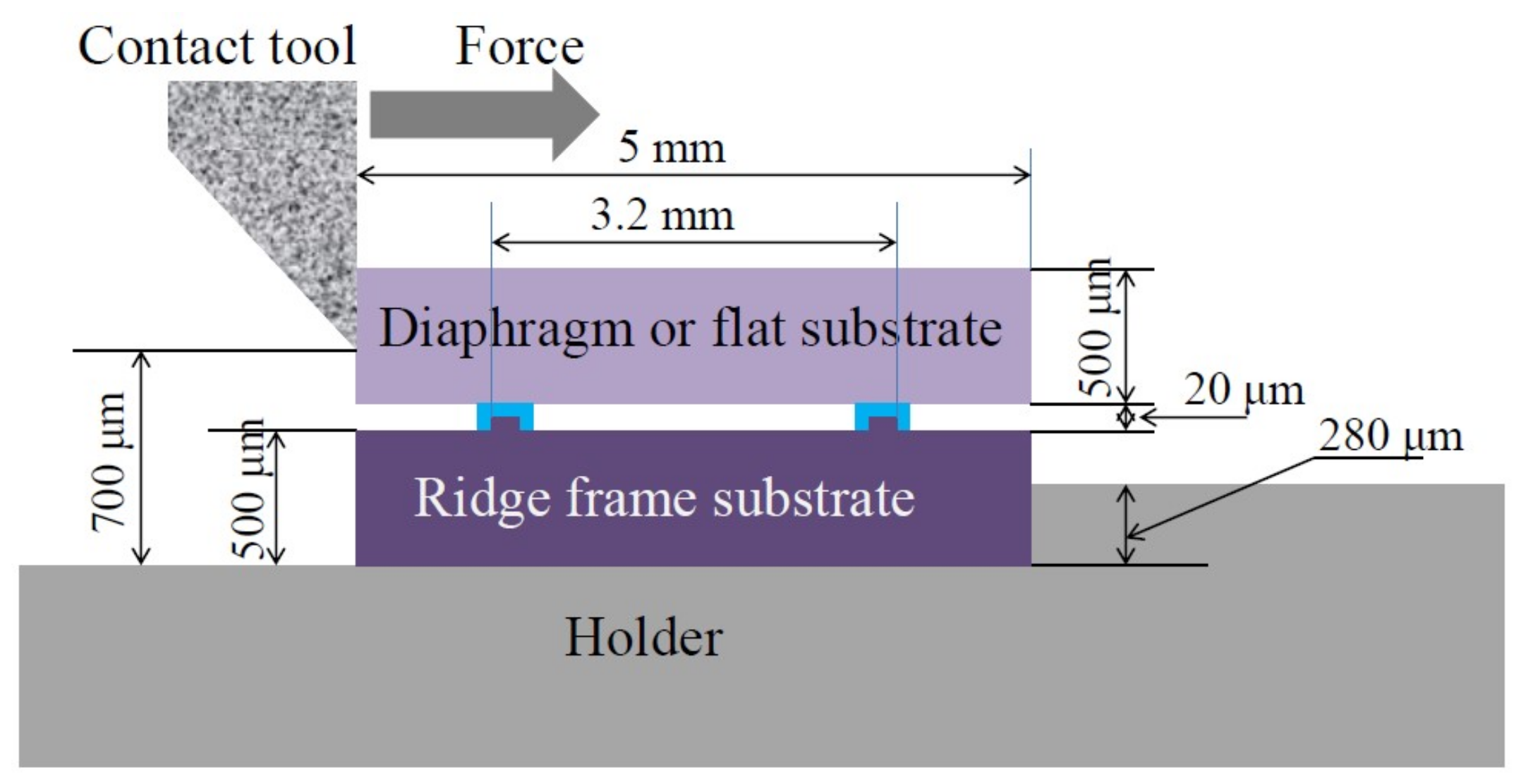 Micromachines 09 00174 g002