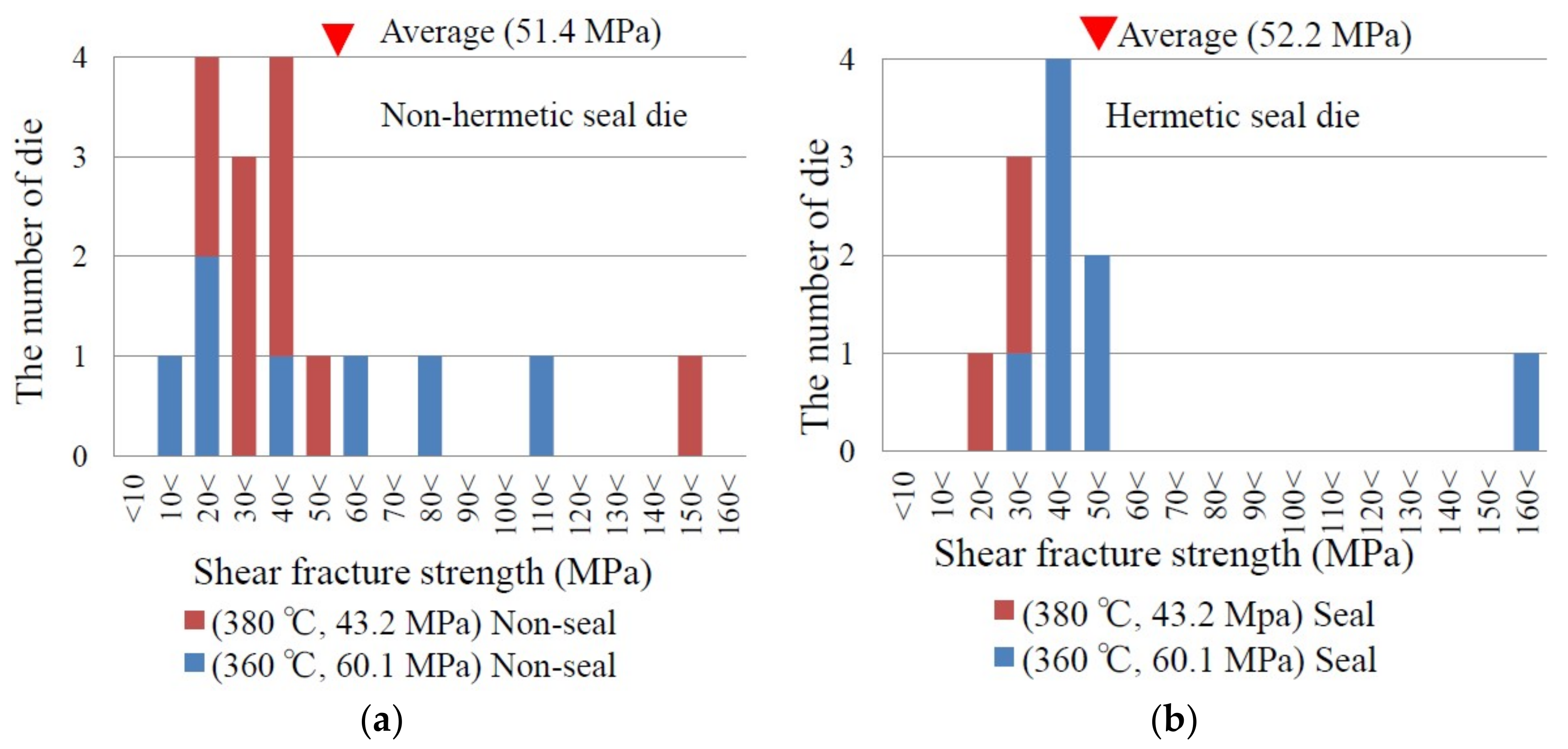 Micromachines 09 00174 g004