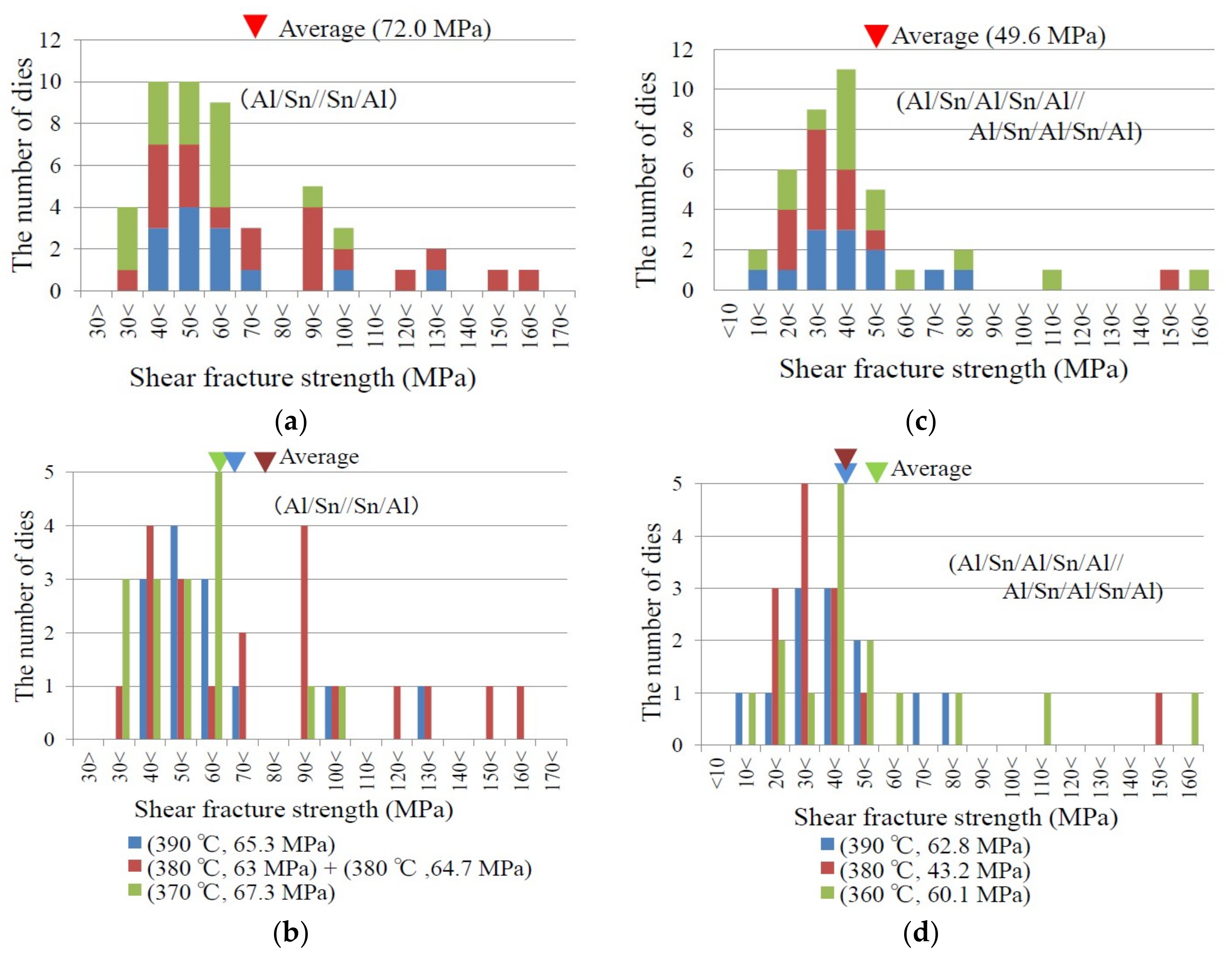 Micromachines 09 00174 g005