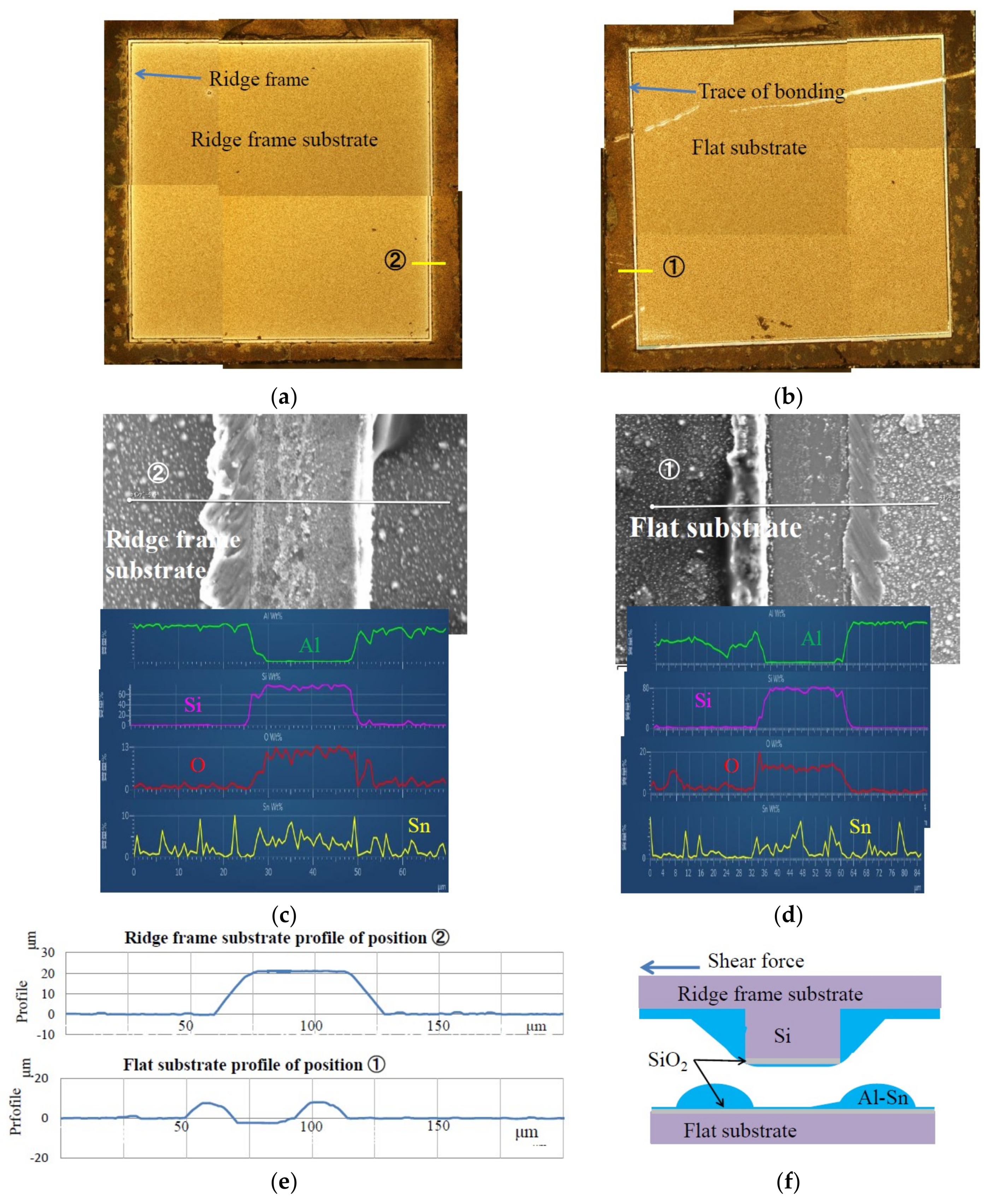 Micromachines 09 00174 g006