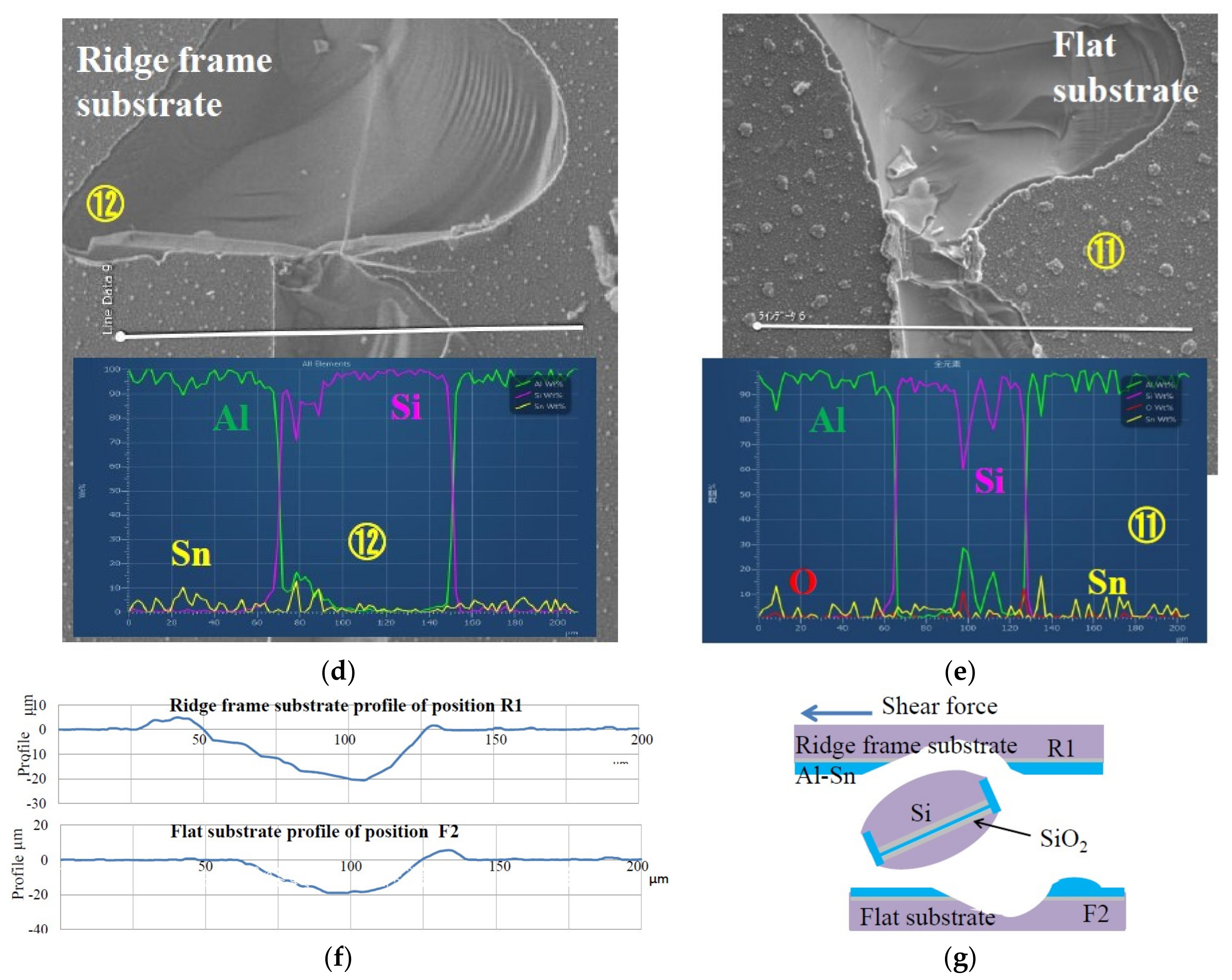 Micromachines 09 00174 g007b