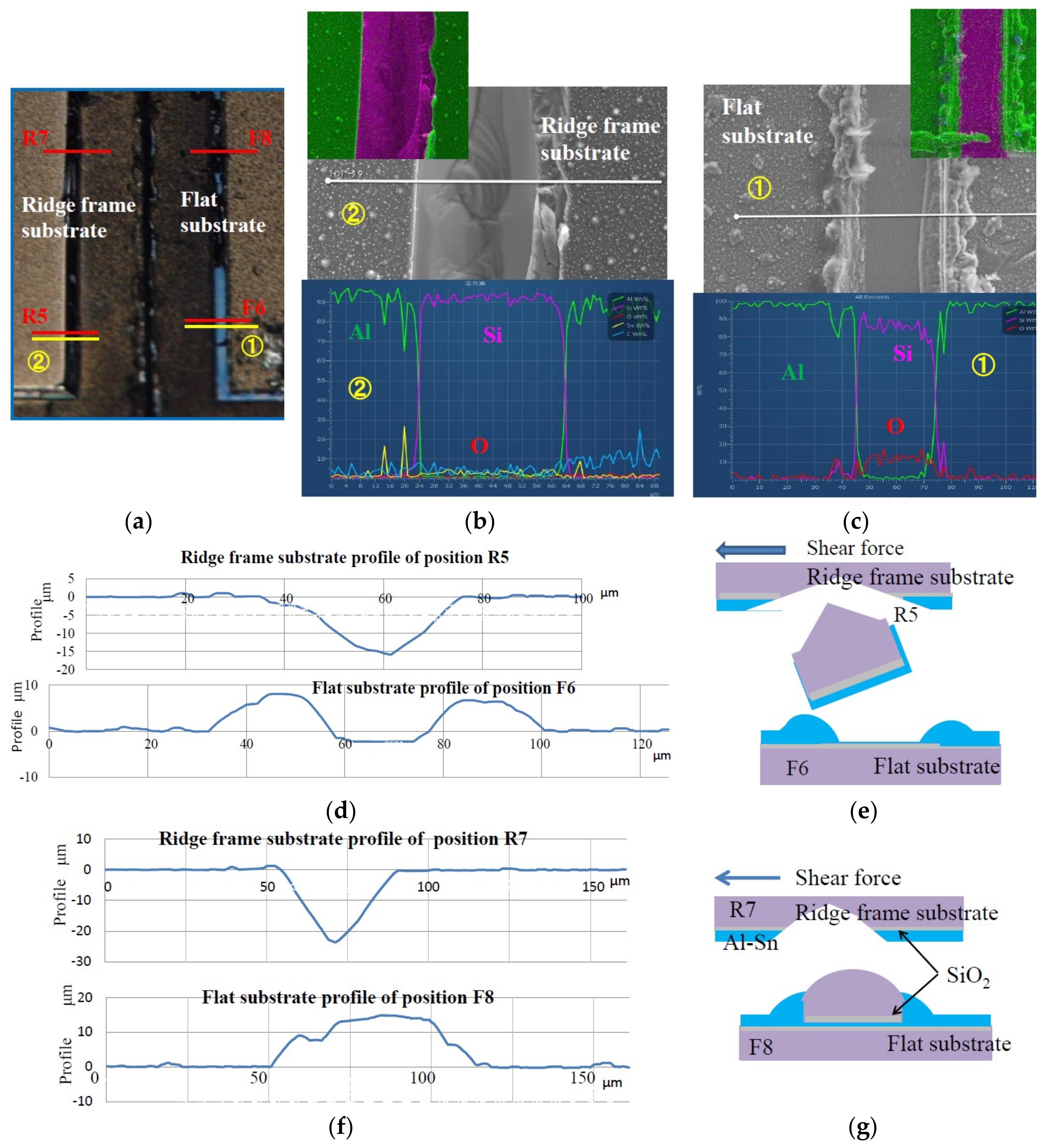 Micromachines 09 00174 g008