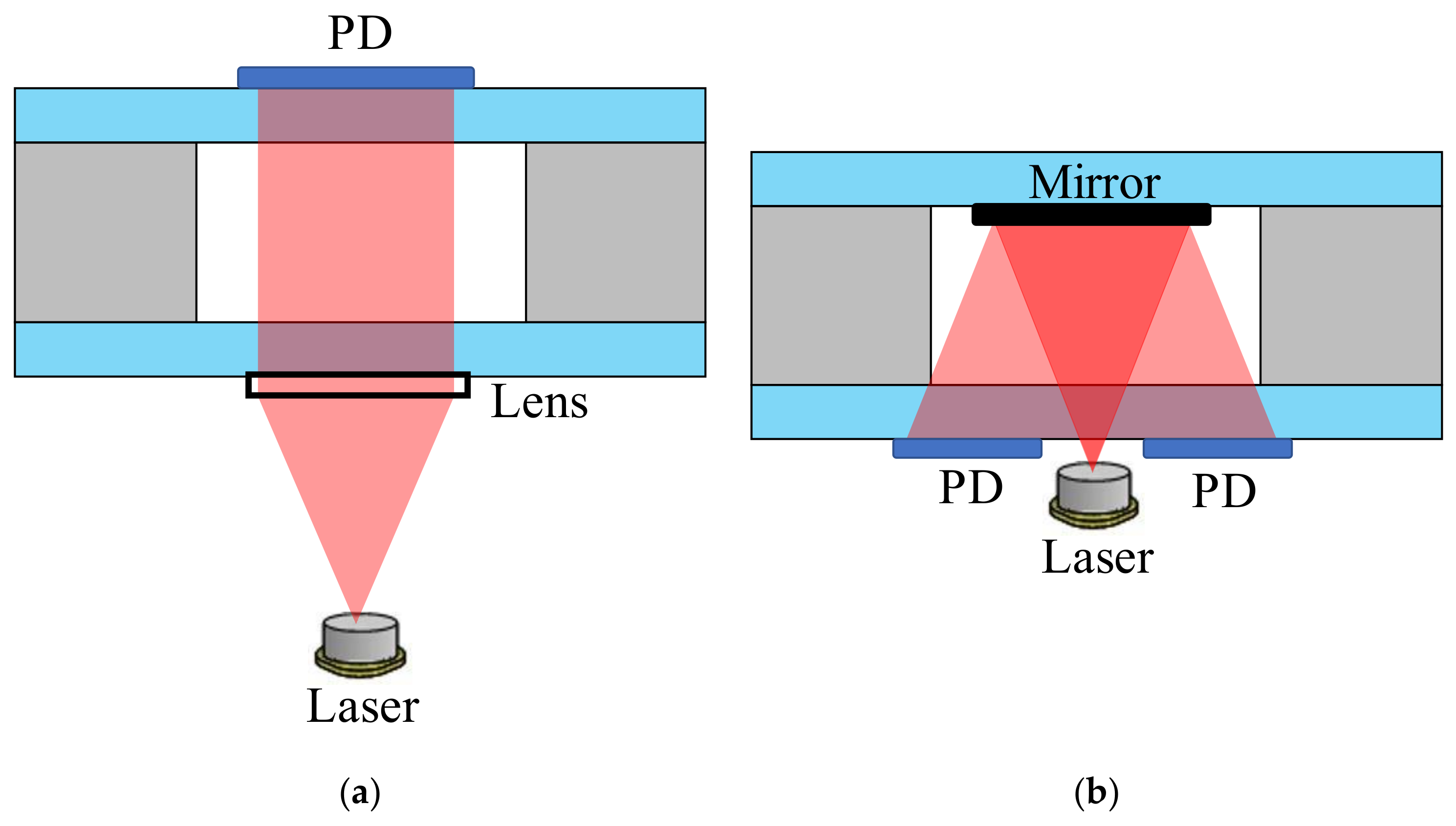Micromachines 09 00175 g001