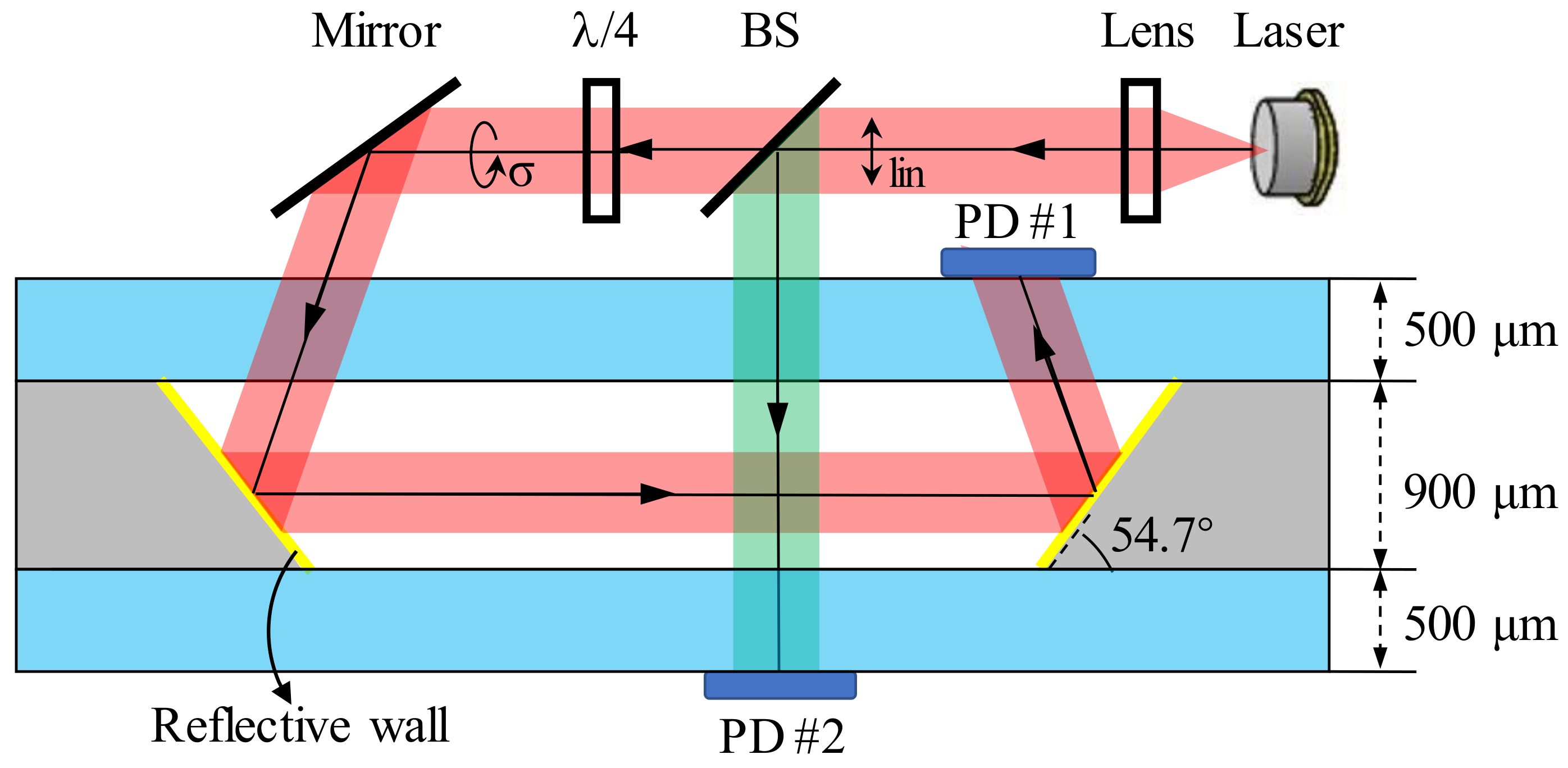 Micromachines 09 00175 g002