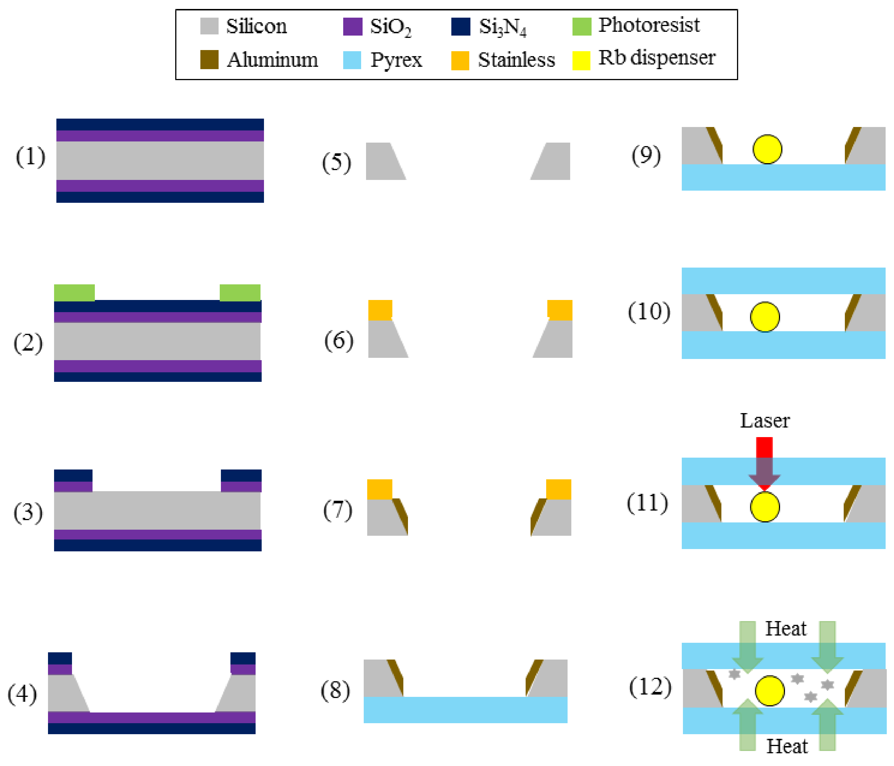 Micromachines 09 00175 g003
