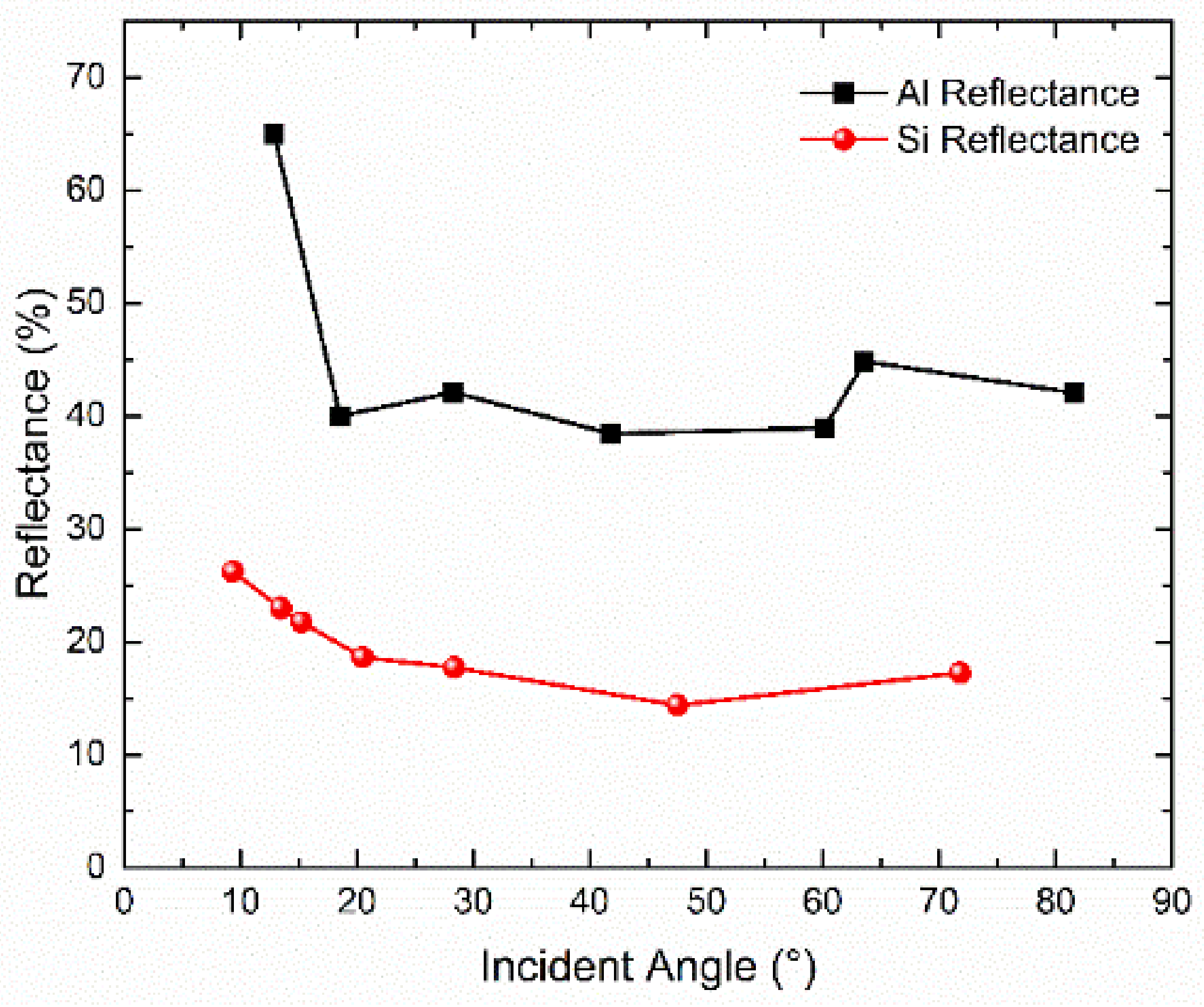 Micromachines 09 00175 g008
