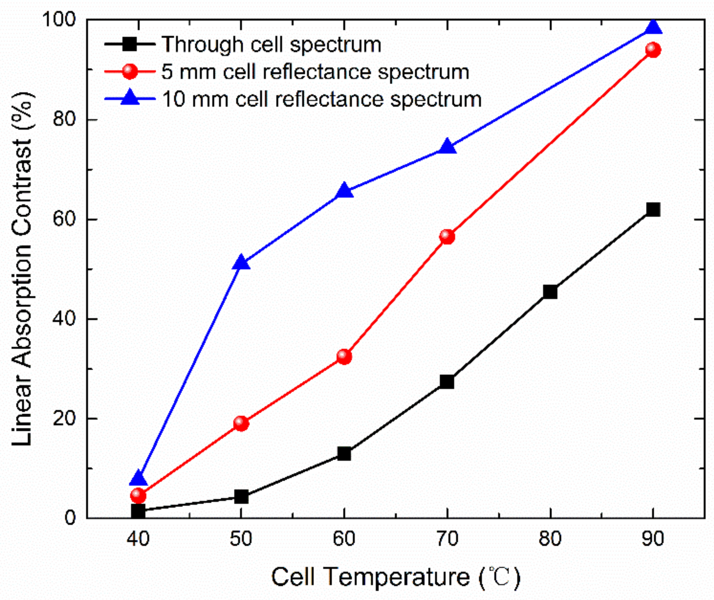 Micromachines 09 00175 g010