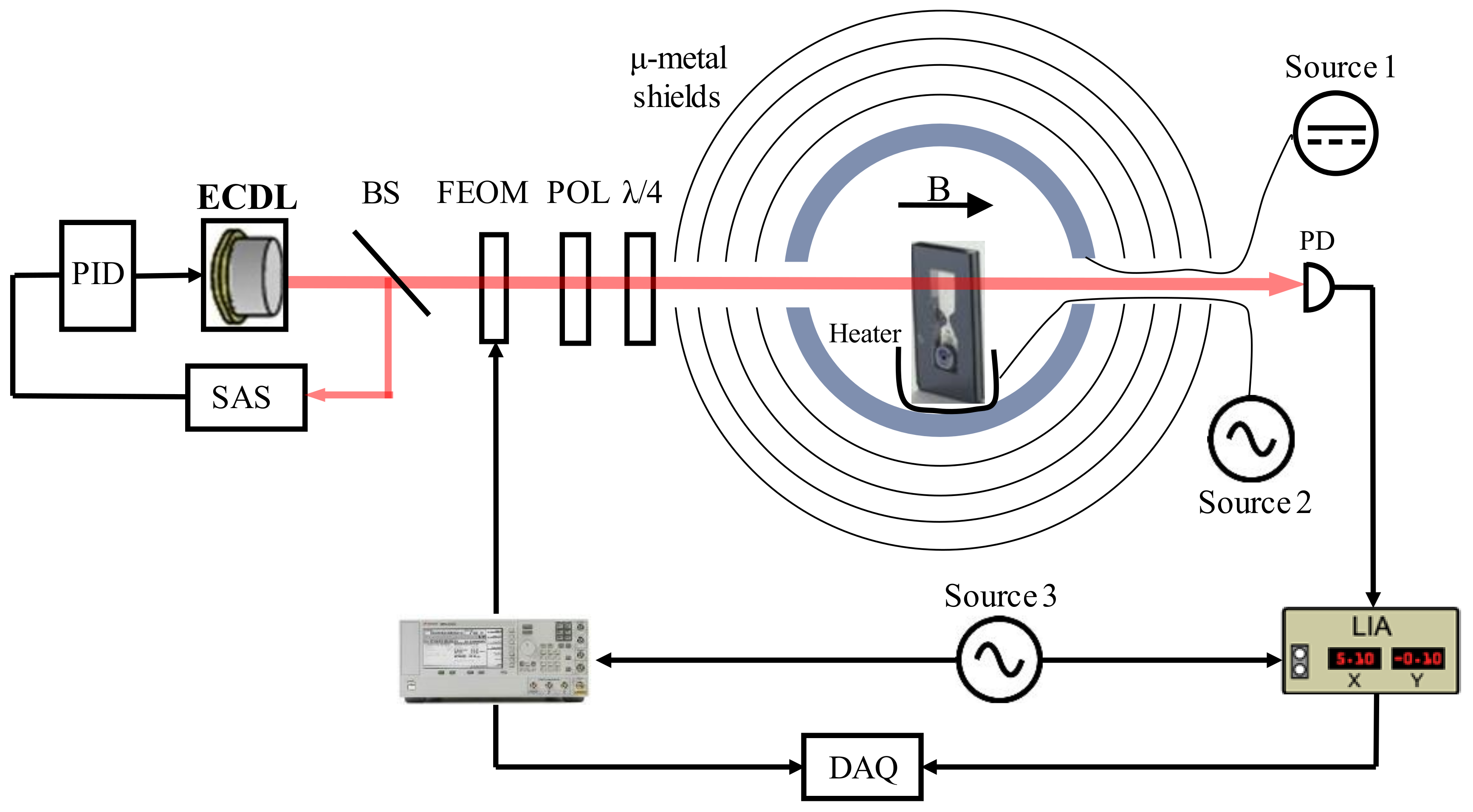 Micromachines 09 00175 g011