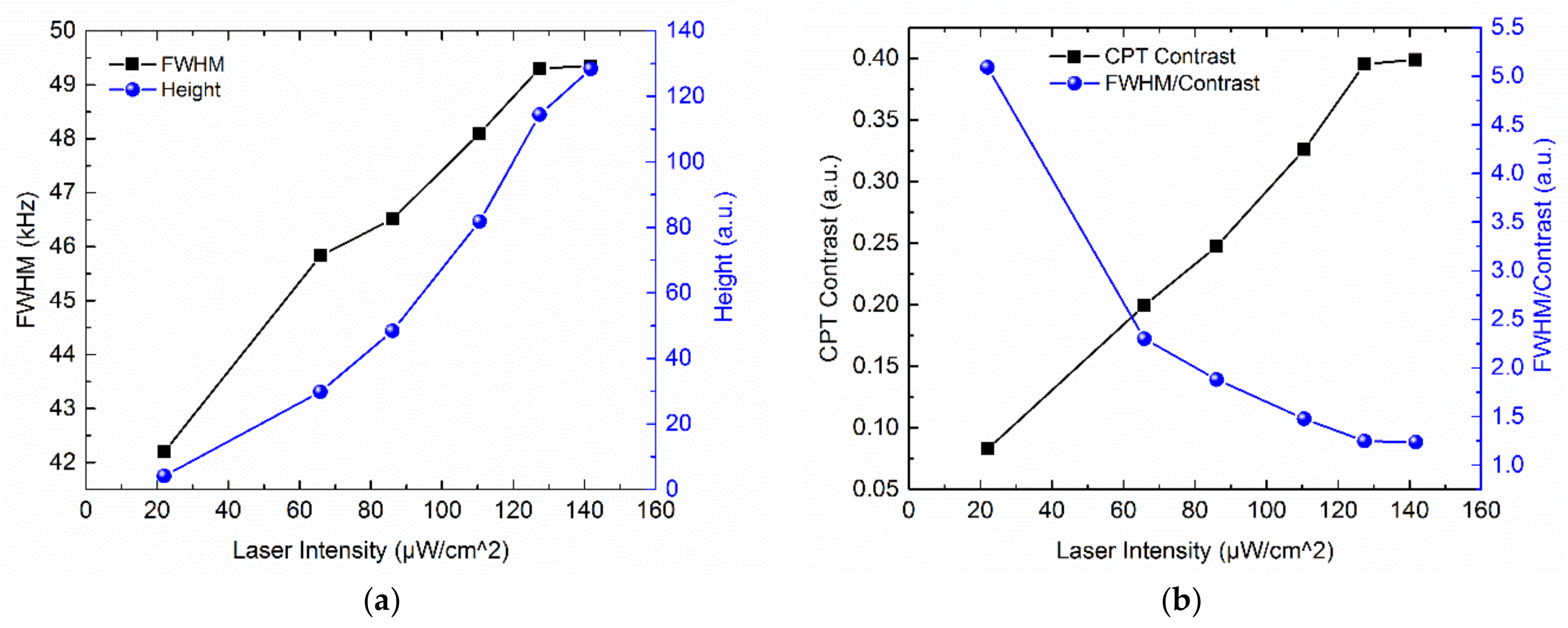 Micromachines 09 00175 g013