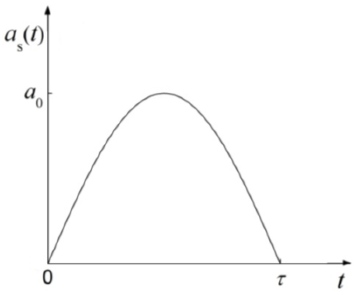 Micromachines 09 00176 g003
