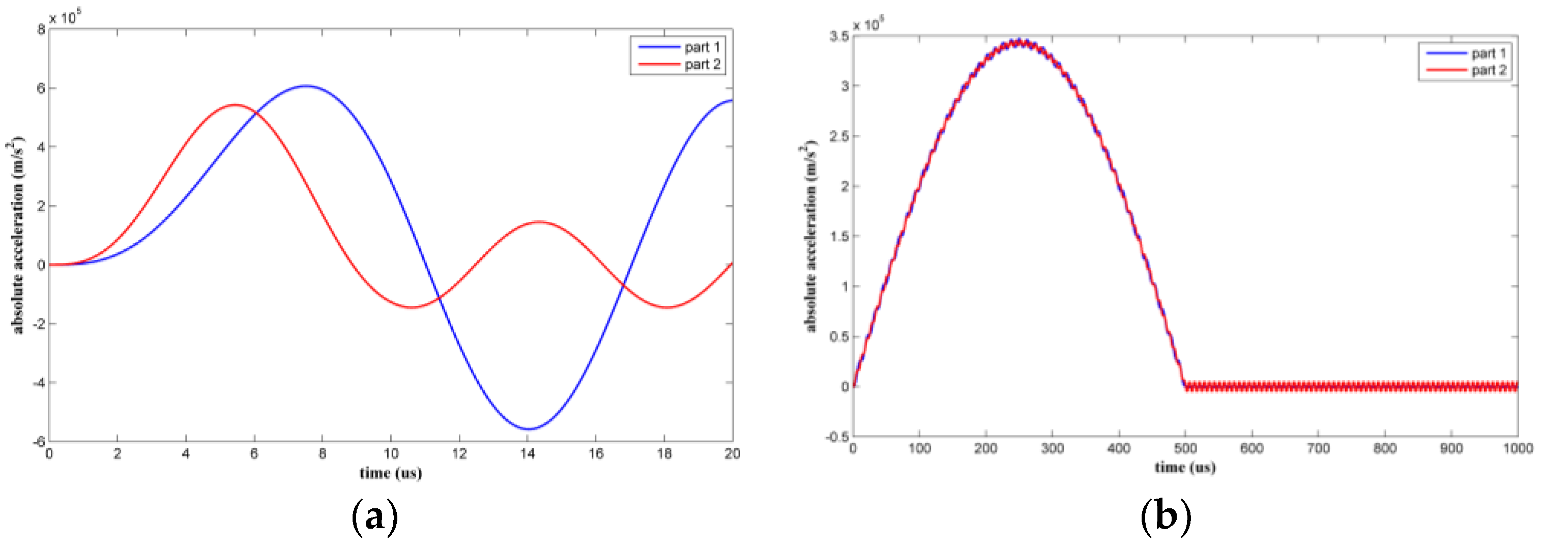 Micromachines 09 00176 g008