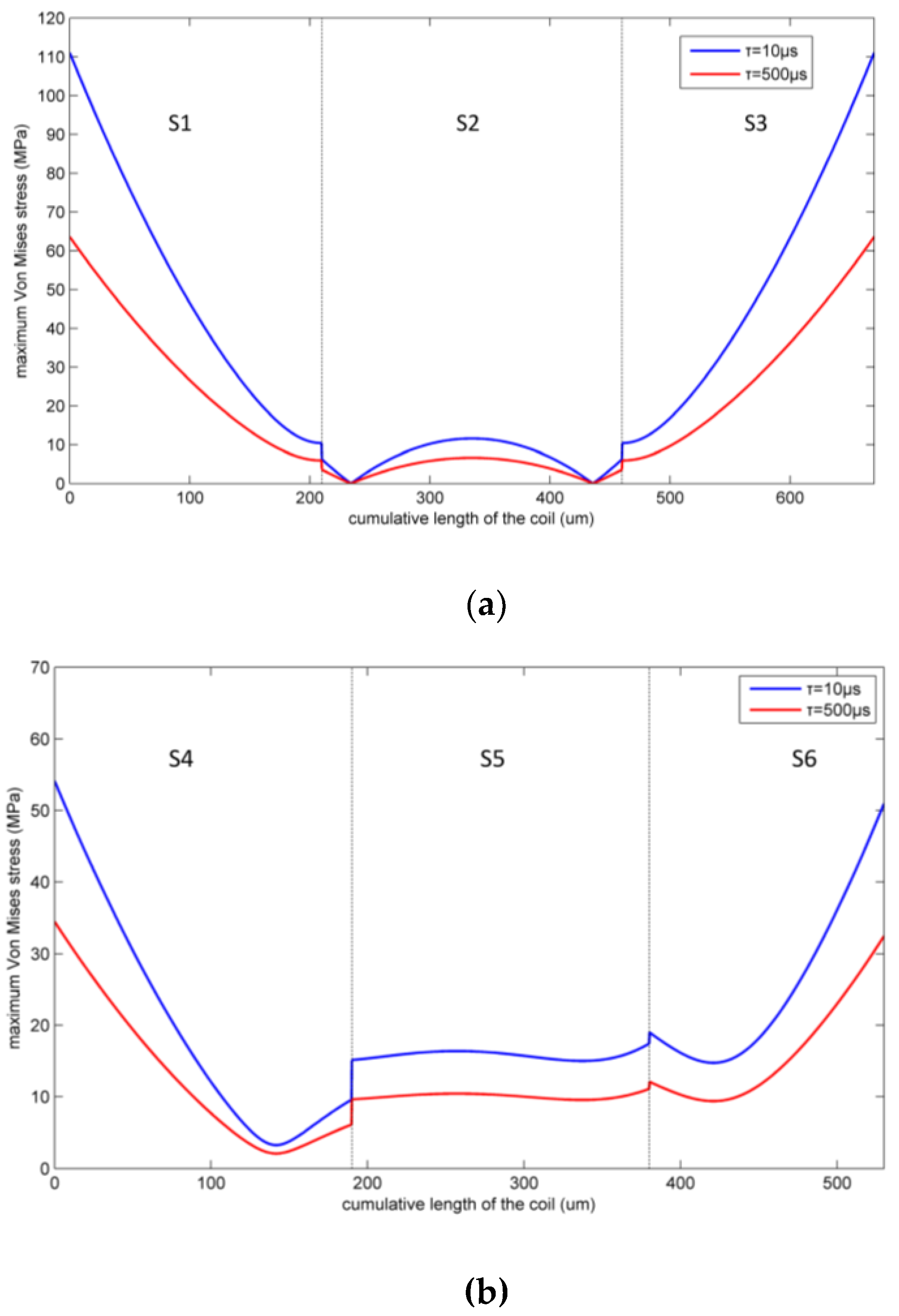 Micromachines 09 00176 g009