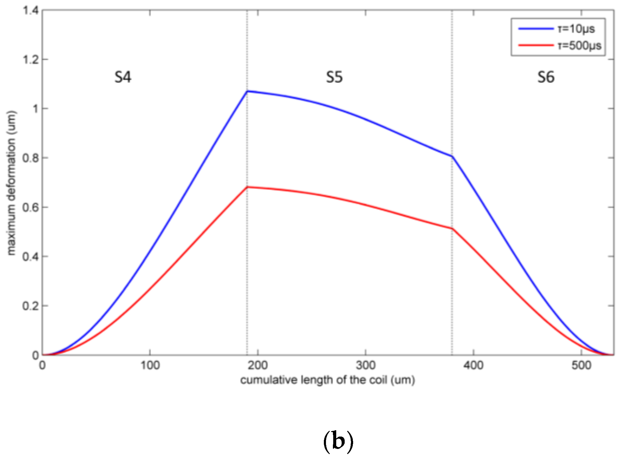 Micromachines 09 00176 g011b