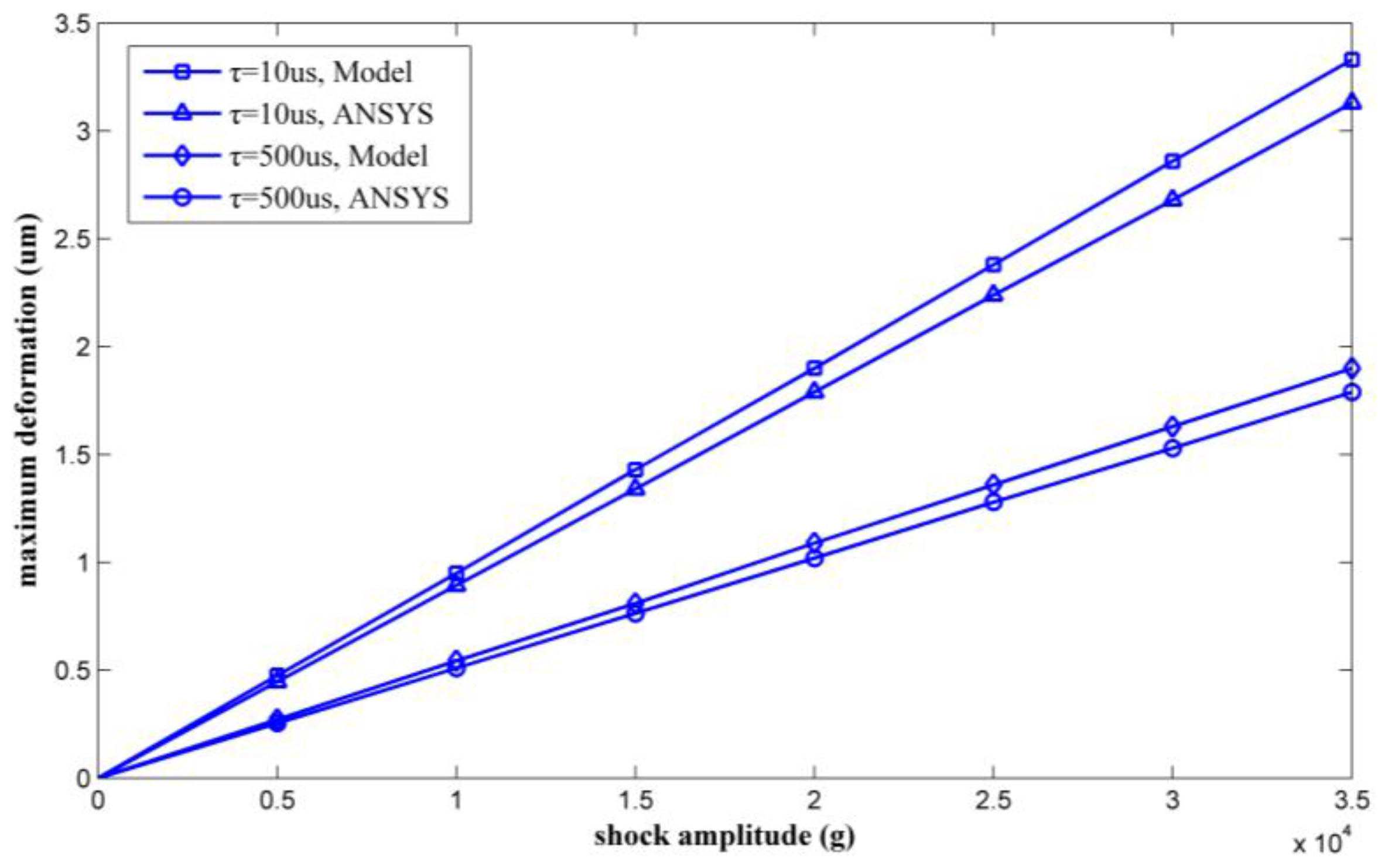 Micromachines 09 00176 g012