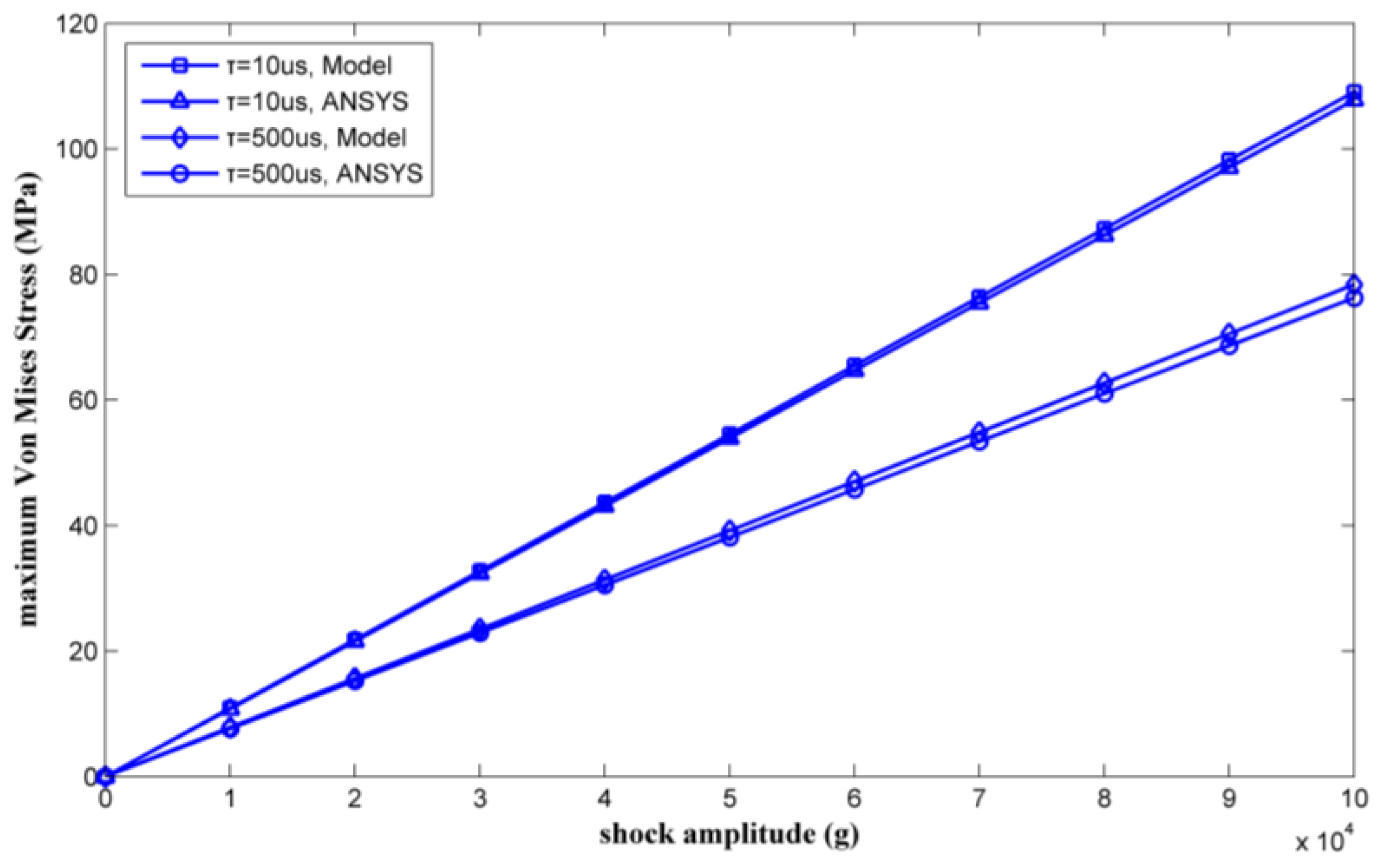 Micromachines 09 00176 g015