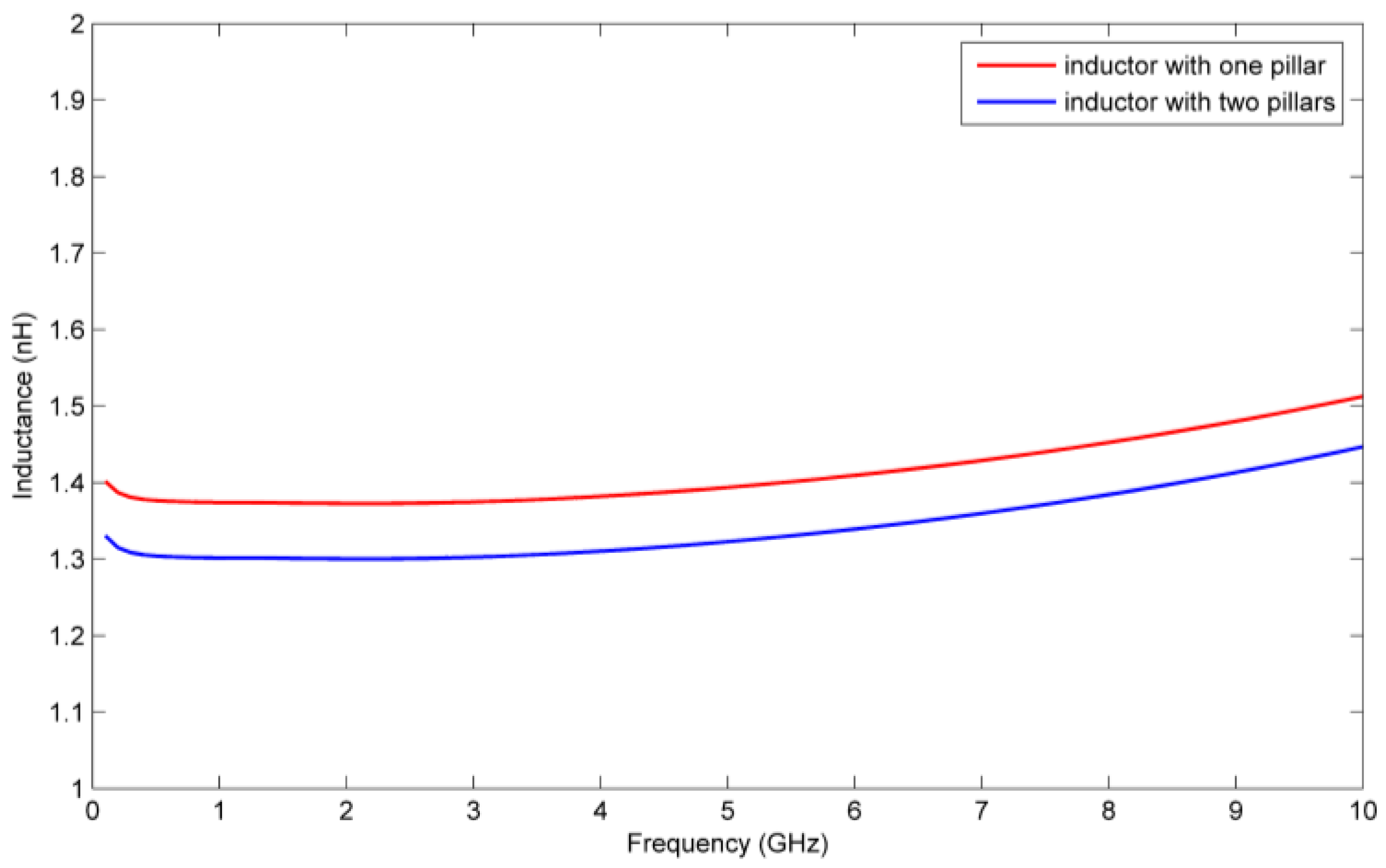 Micromachines 09 00176 g018