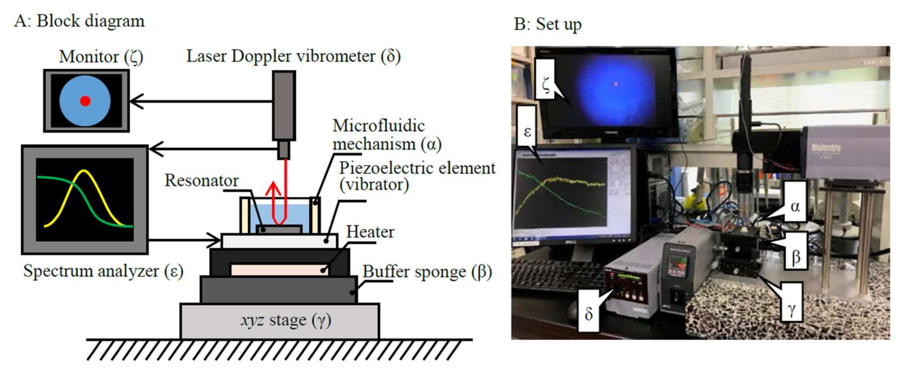Micromachines 09 00177 g001