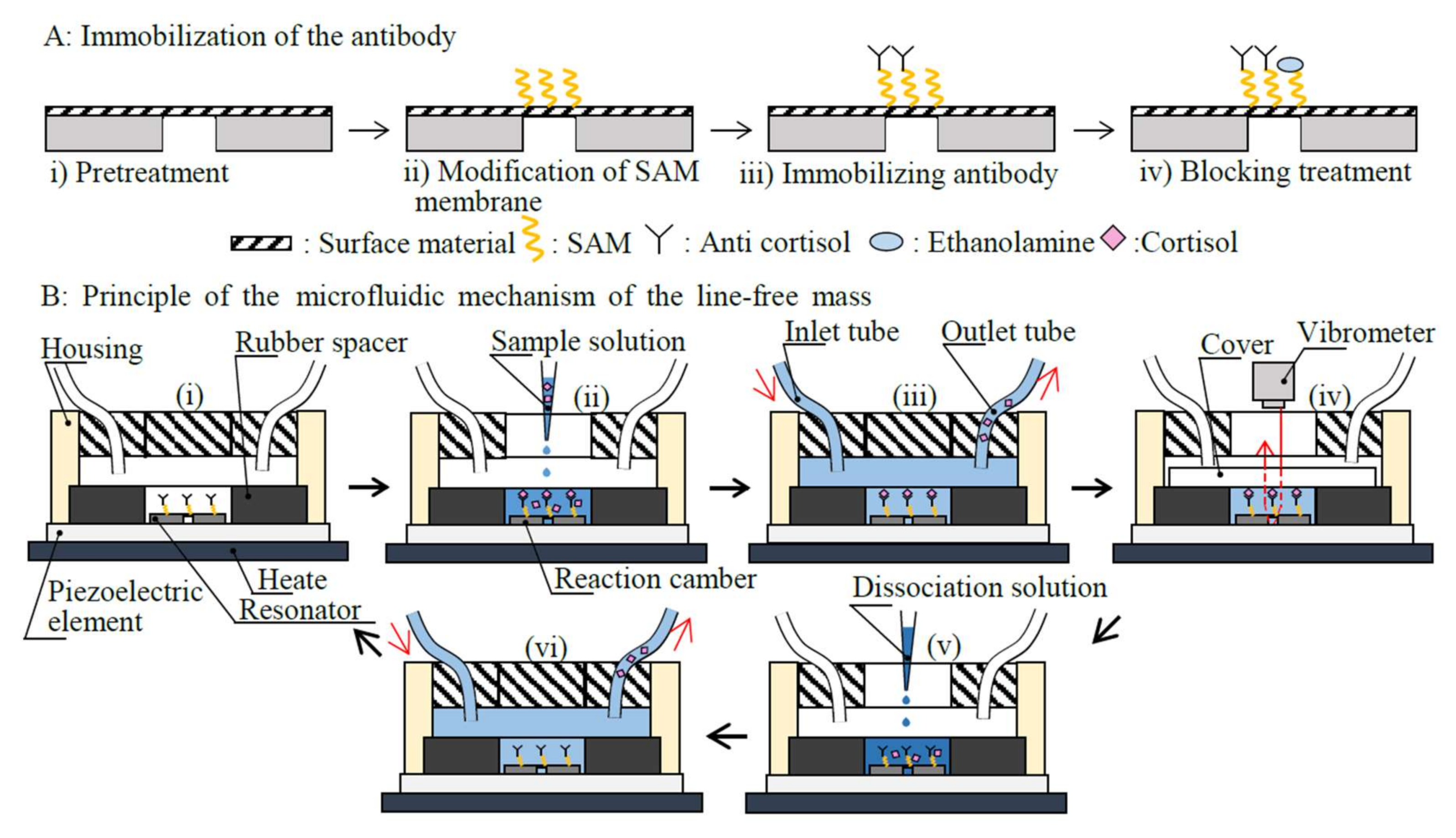 Micromachines 09 00177 g002