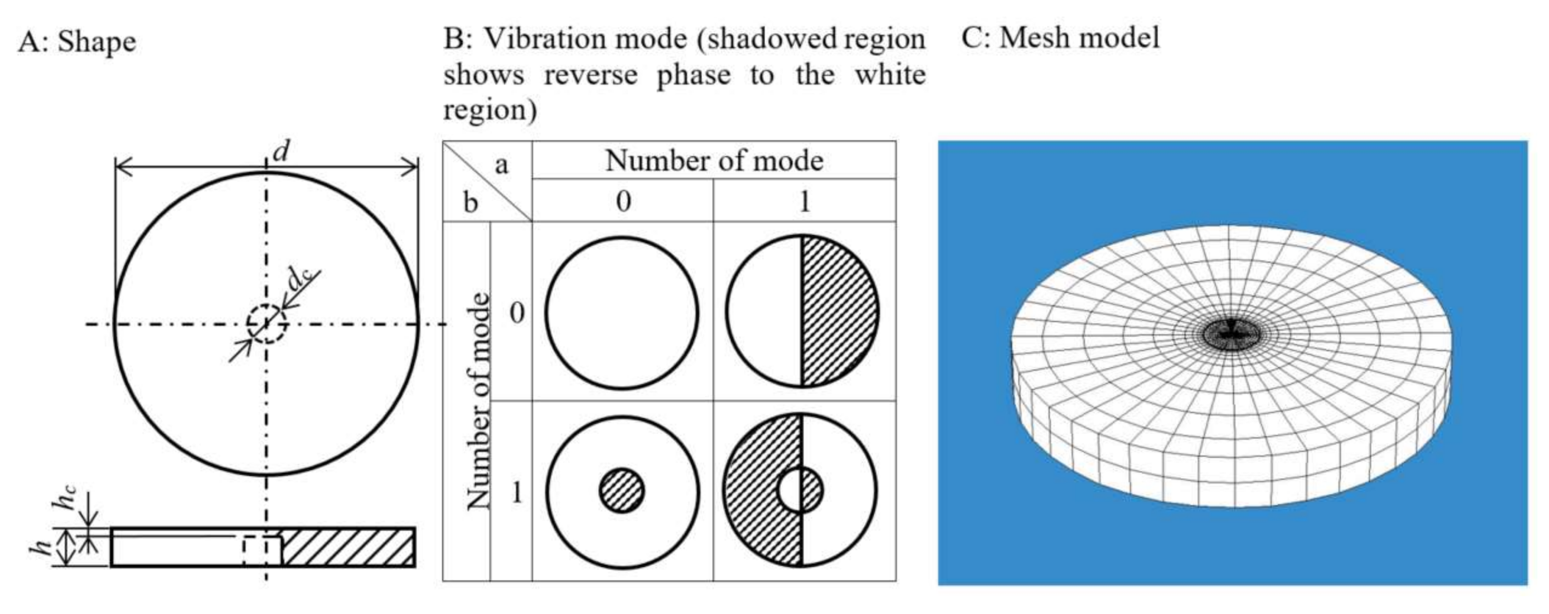 Micromachines 09 00177 g003