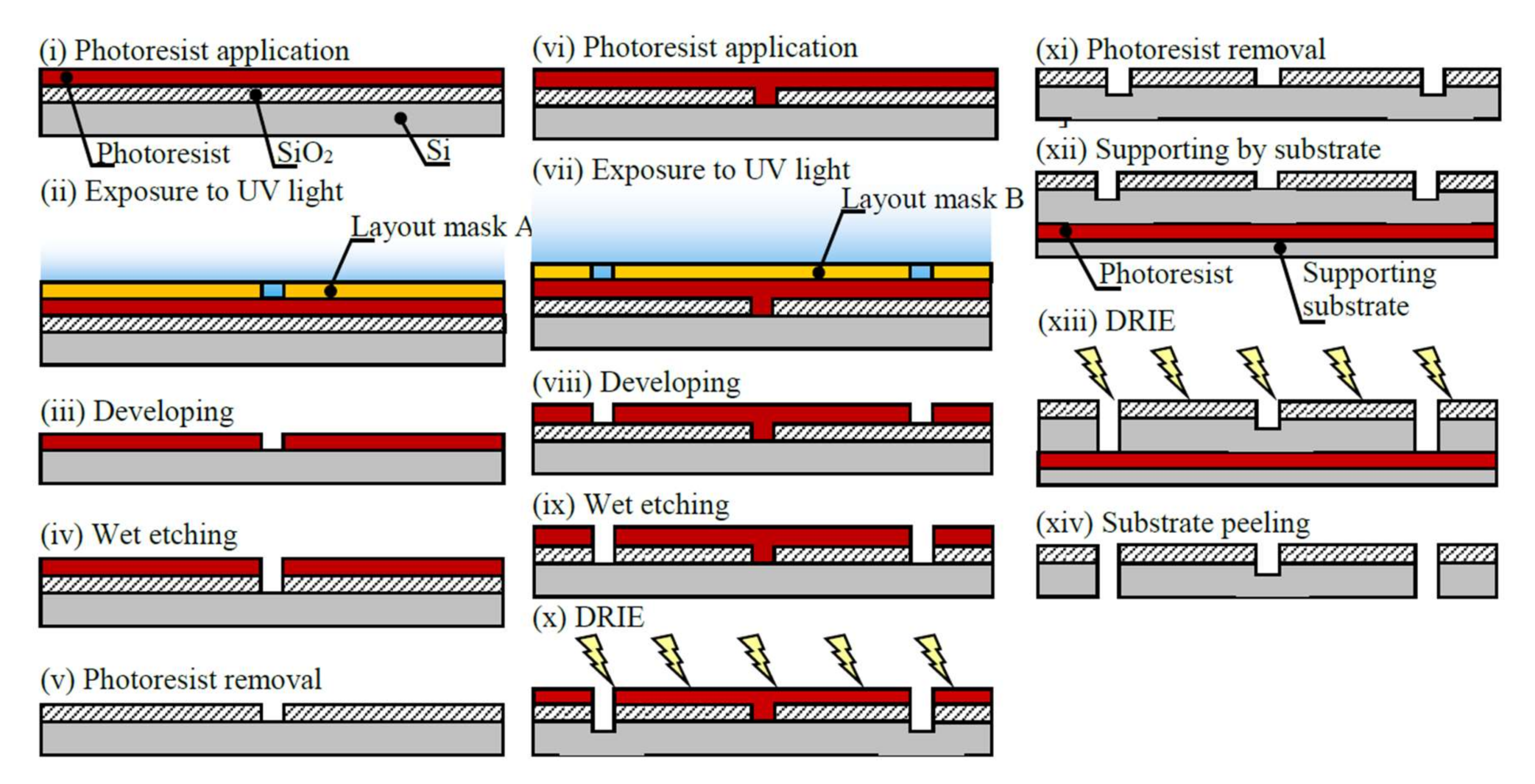 Micromachines 09 00177 g004