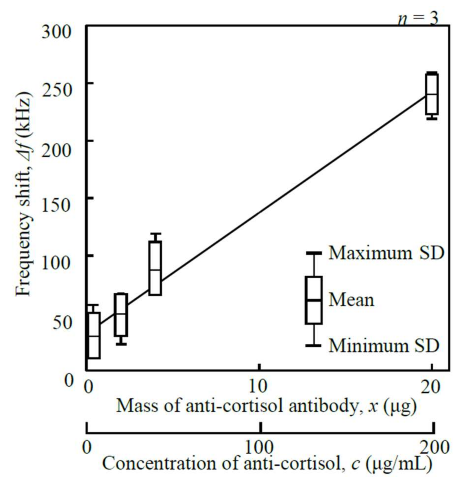 Micromachines 09 00177 g007