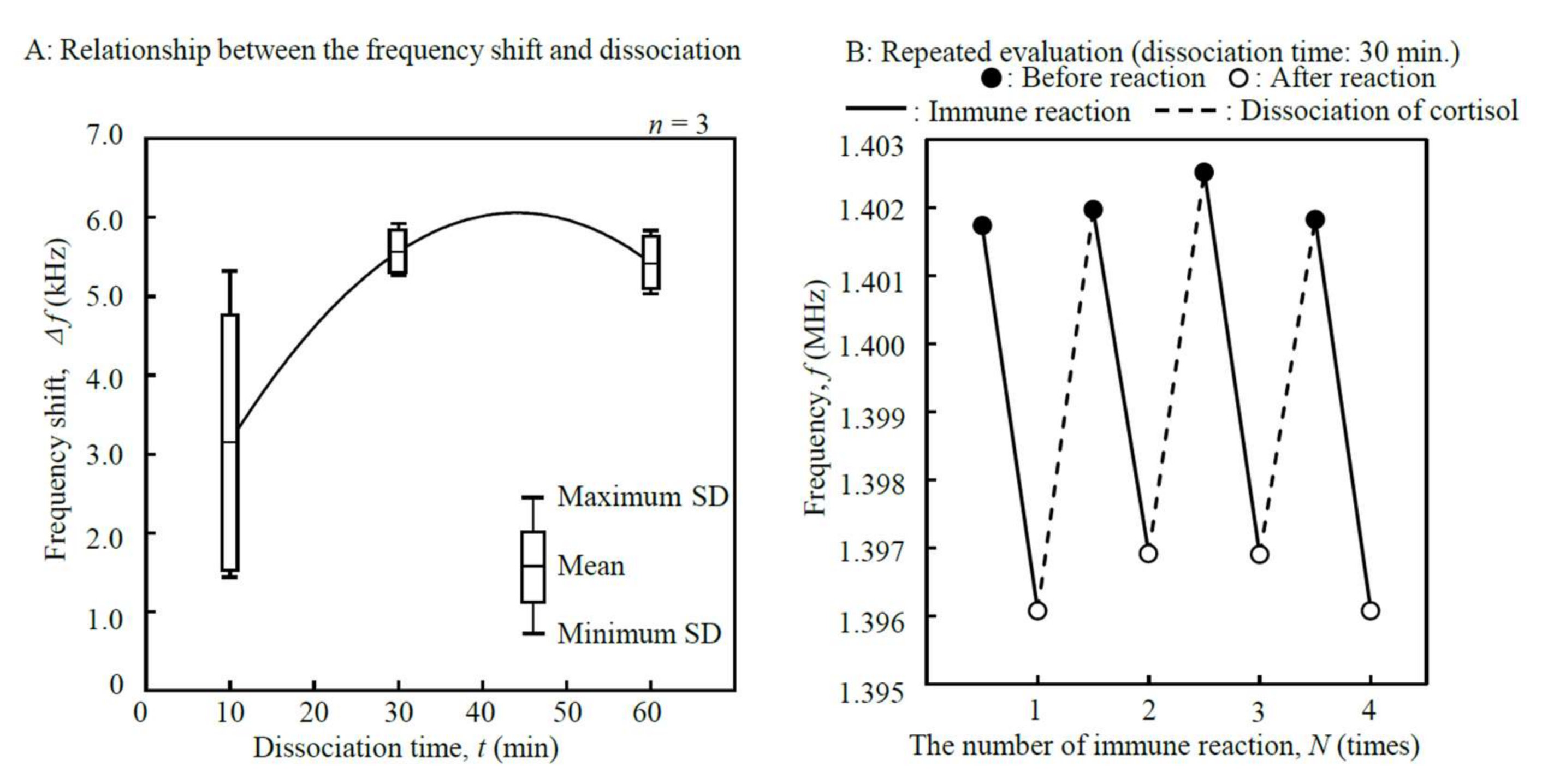 Micromachines 09 00177 g010