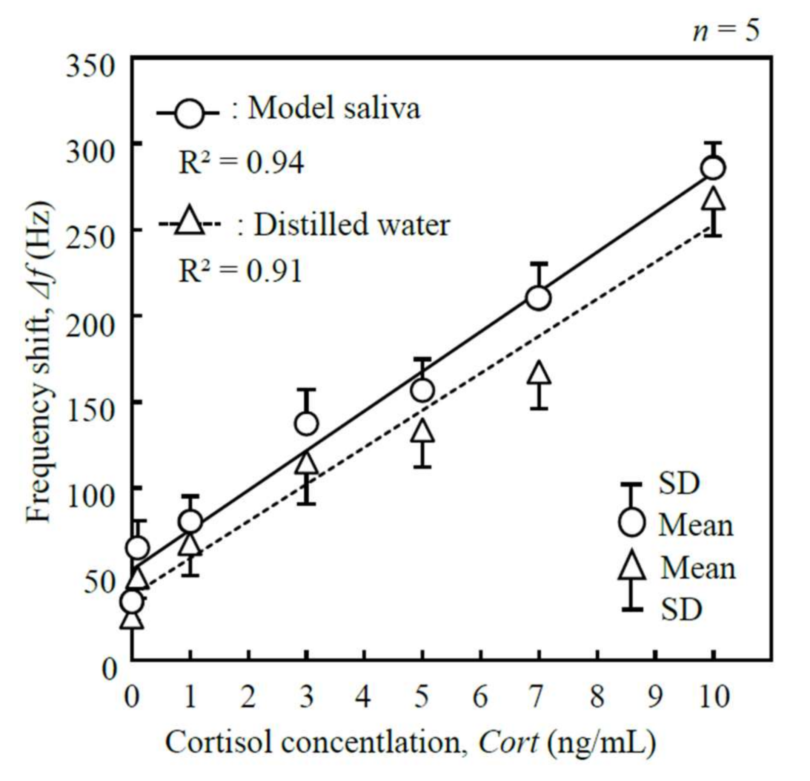 Micromachines 09 00177 g011
