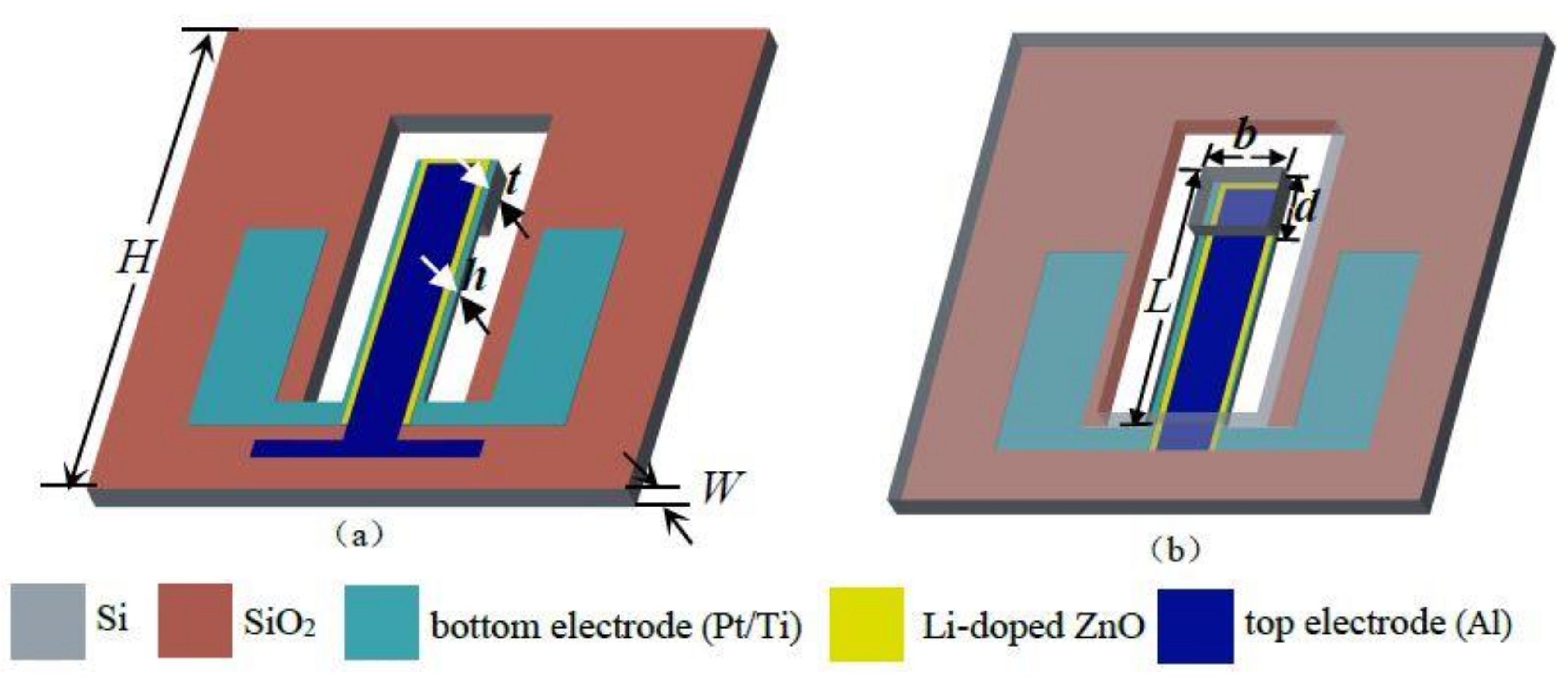 Micromachines 09 00178 g001