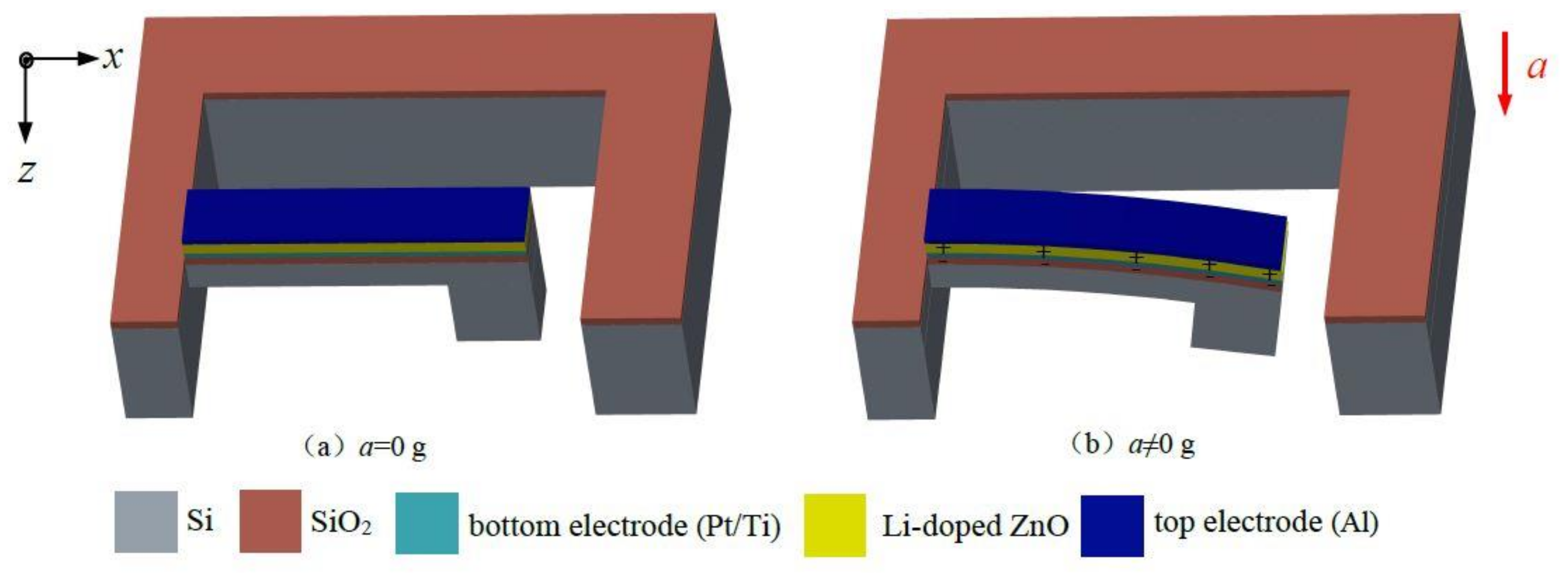 Micromachines 09 00178 g002