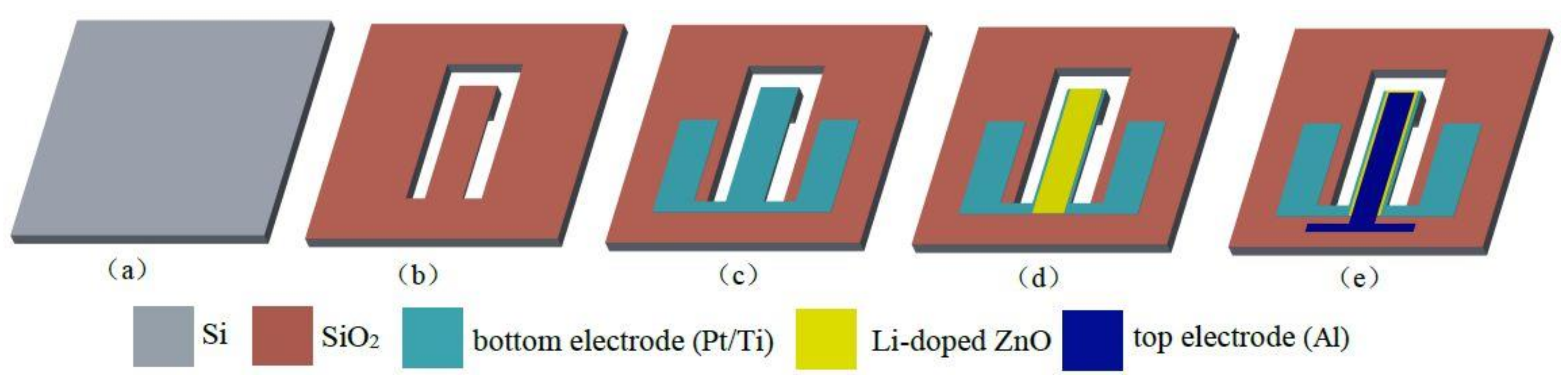 Micromachines 09 00178 g003