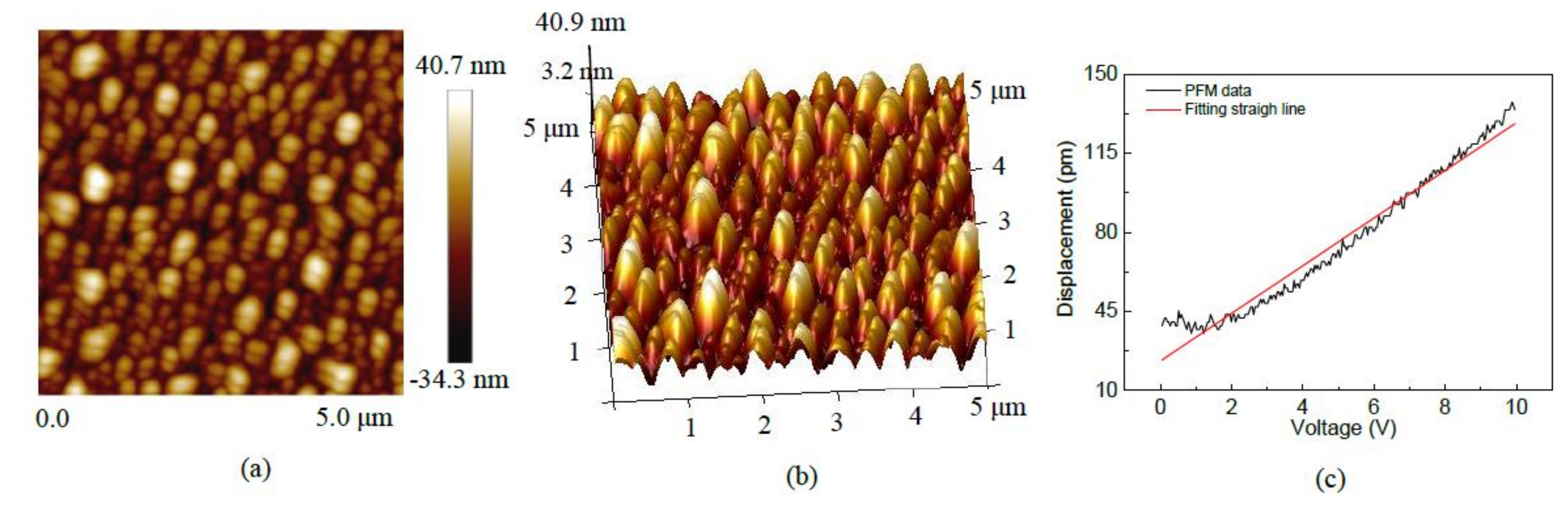 Micromachines 09 00178 g008