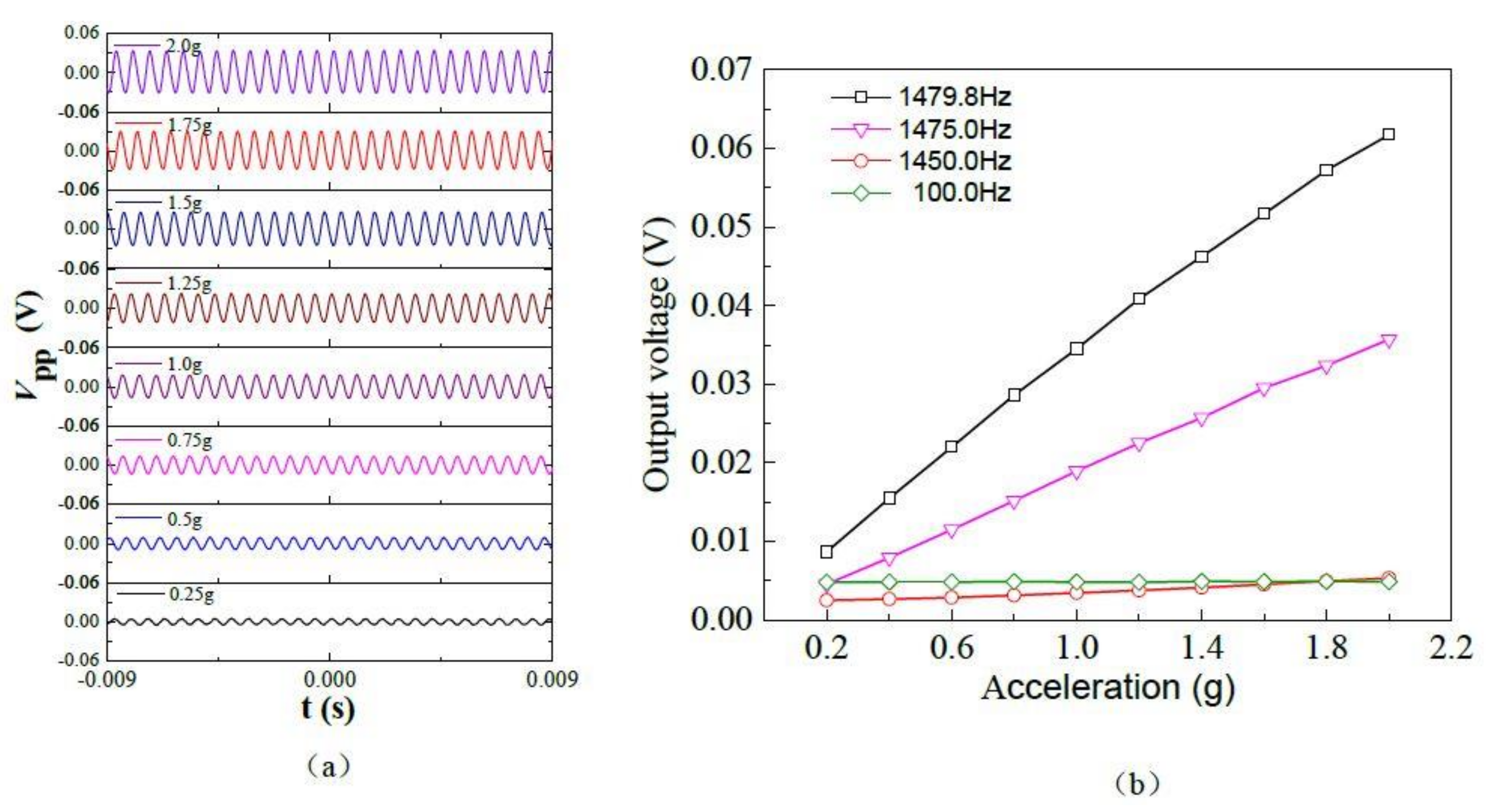 Micromachines 09 00178 g011