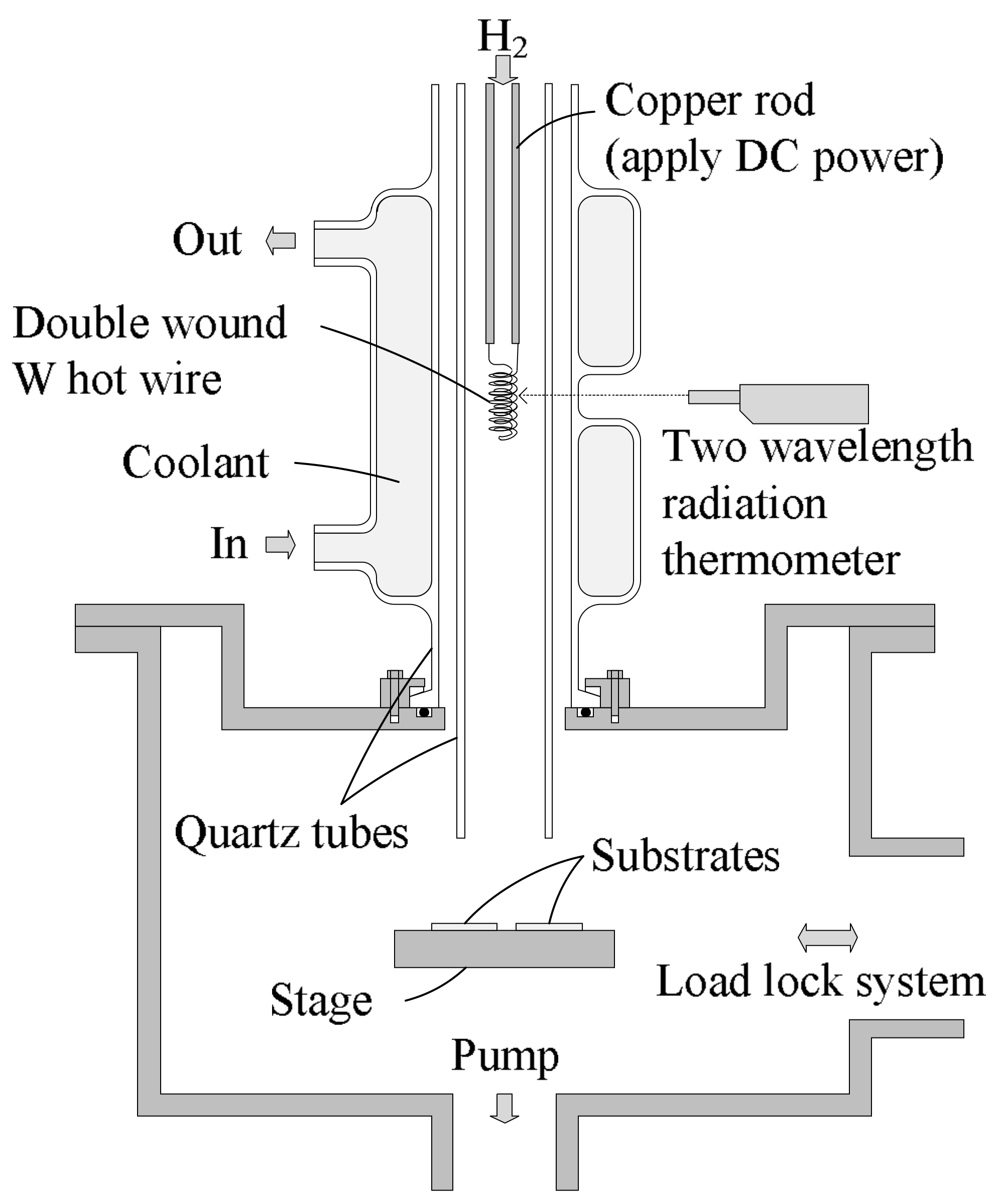 Micromachines 09 00181 g001