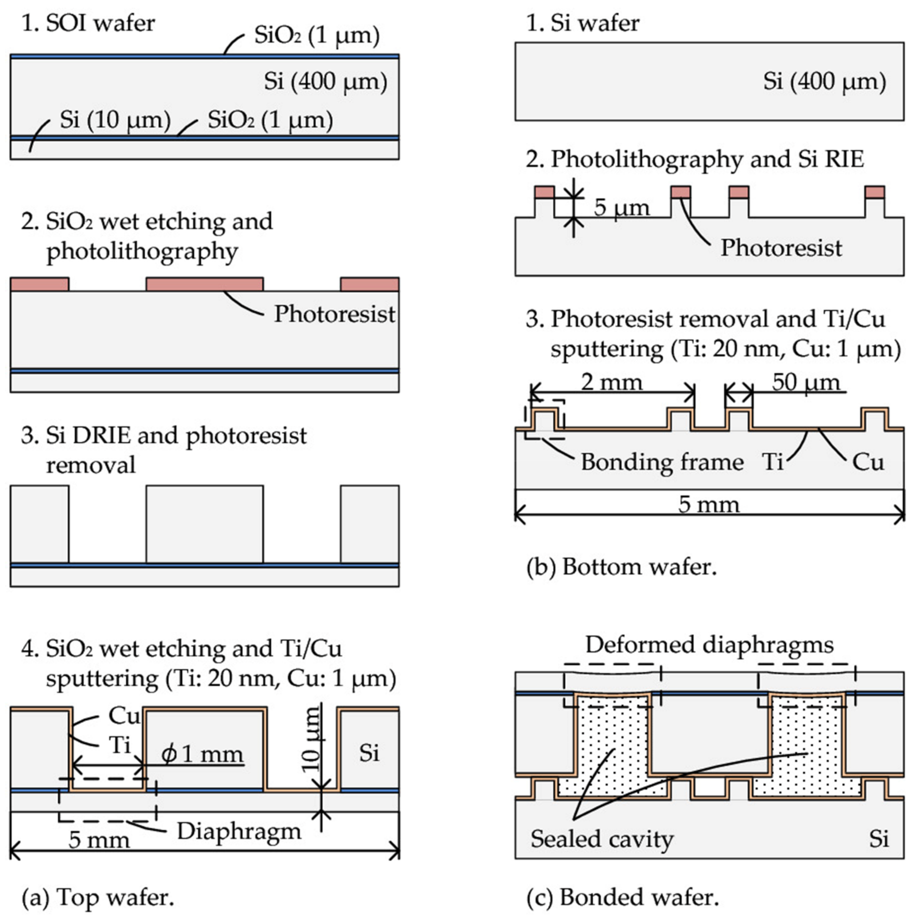 Micromachines 09 00181 g002