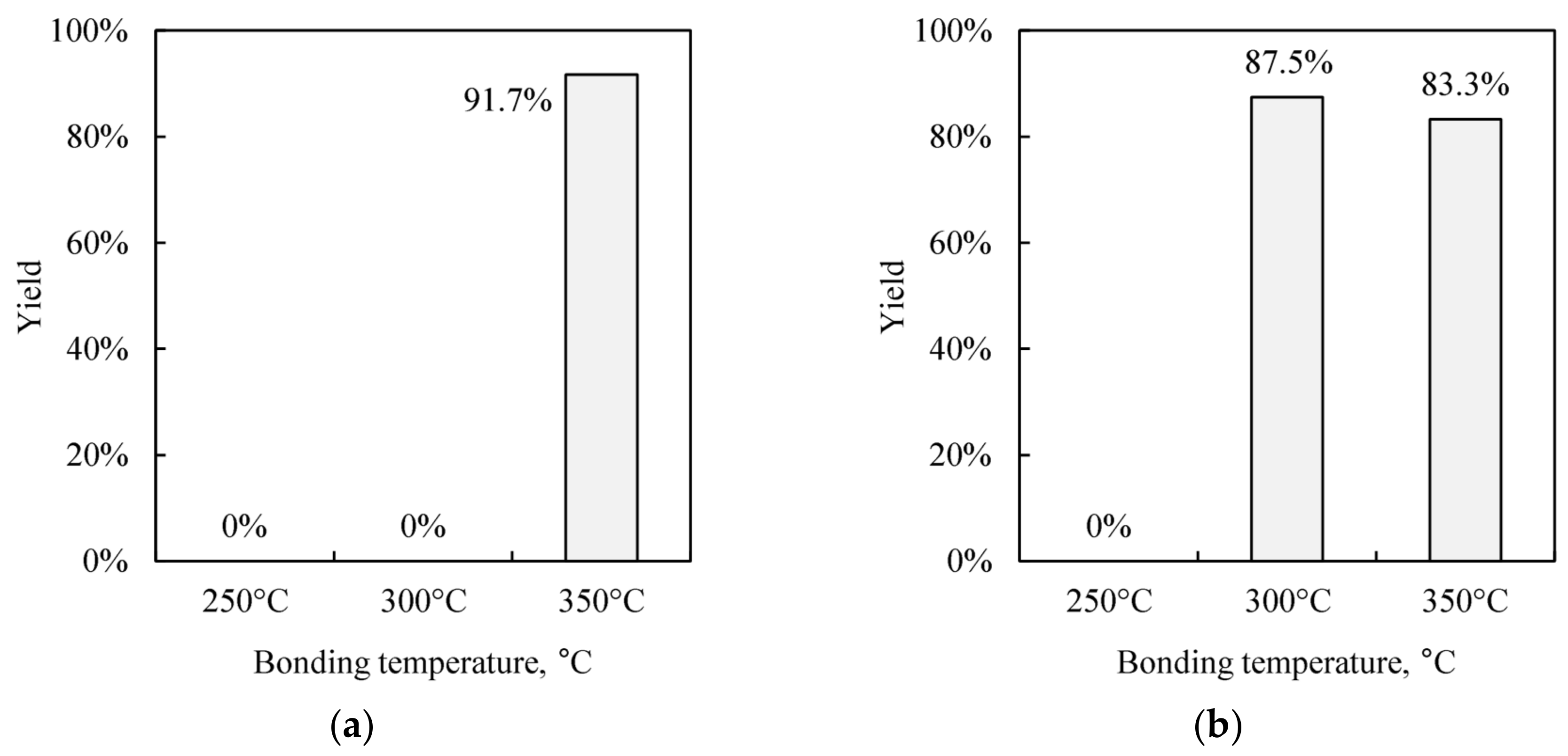 Micromachines 09 00181 g005