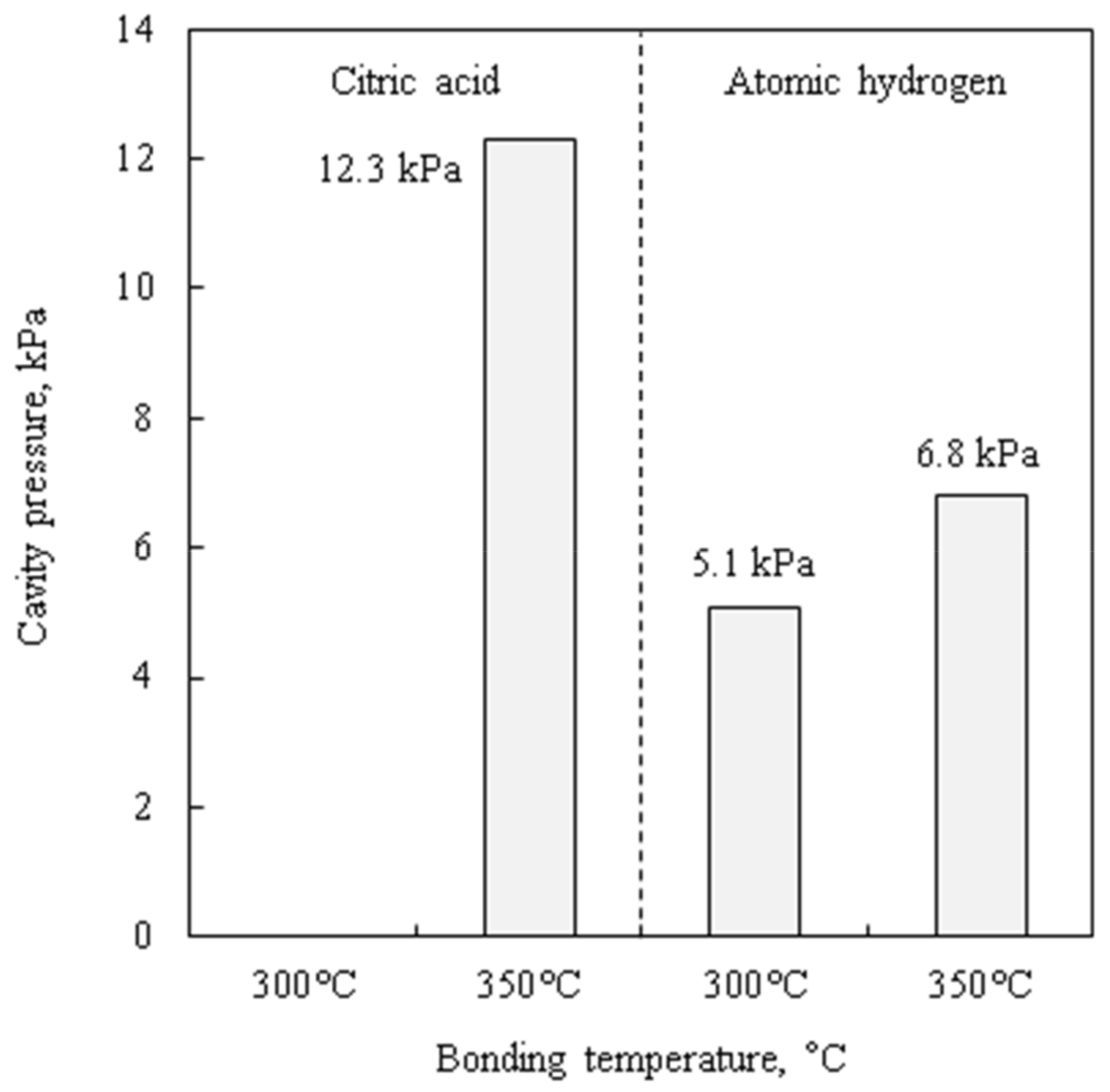 Micromachines 09 00181 g007