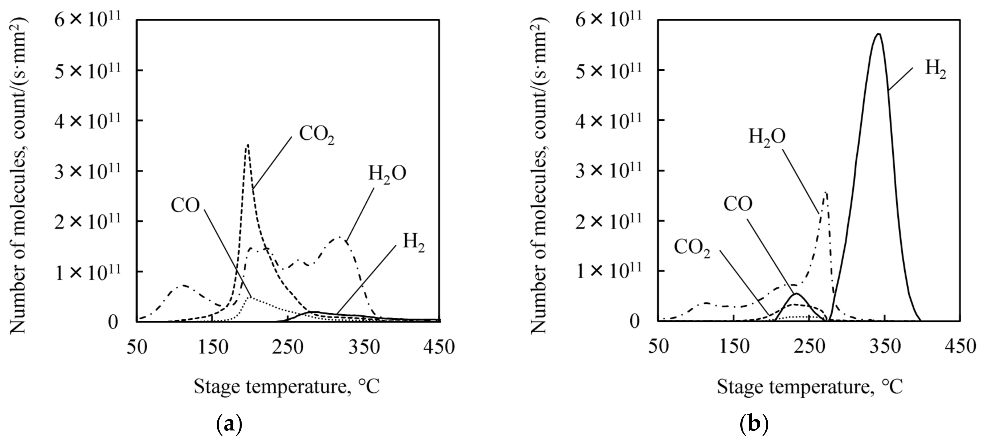 Micromachines 09 00181 g010