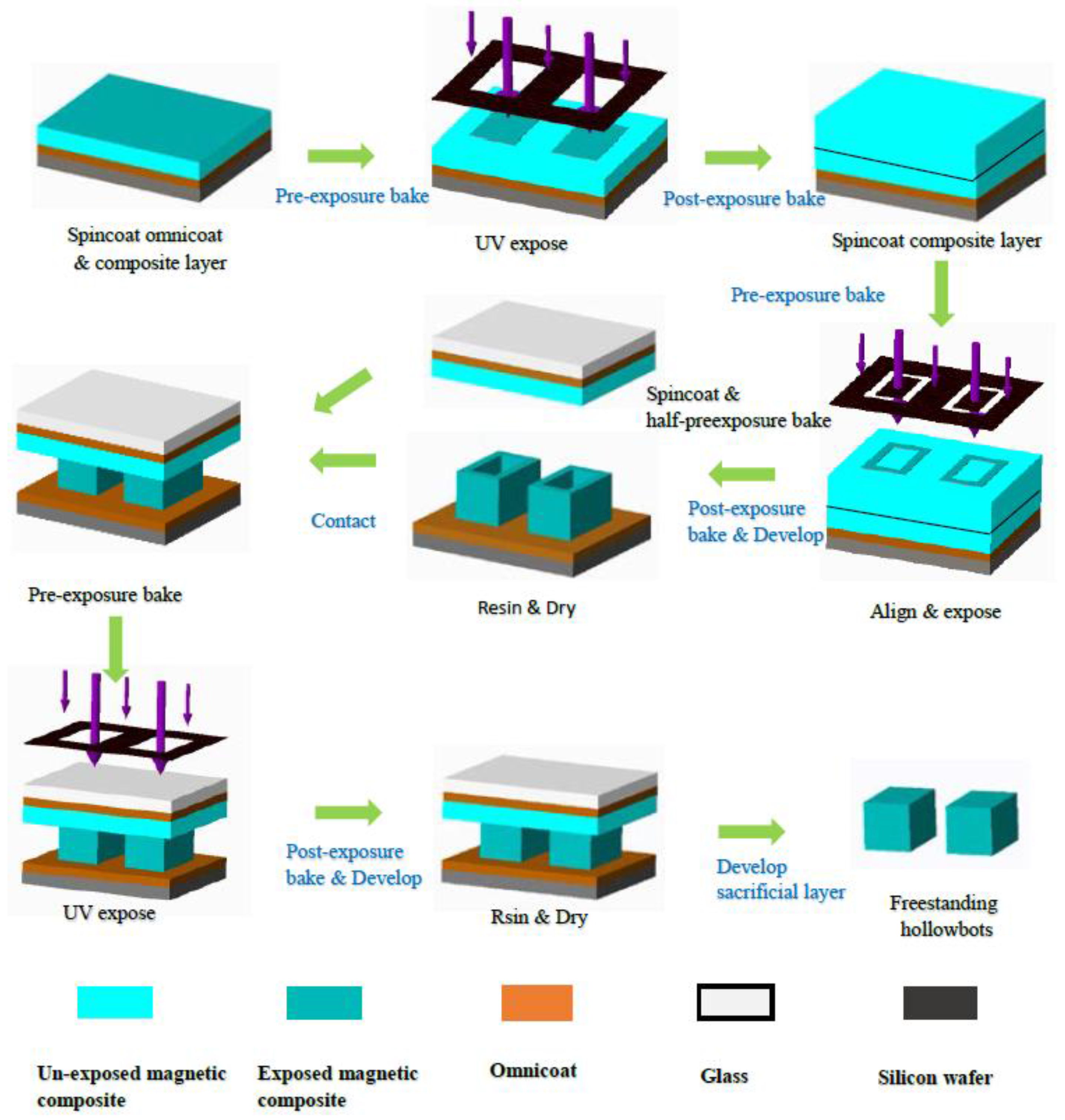 Micromachines 09 00182 g002