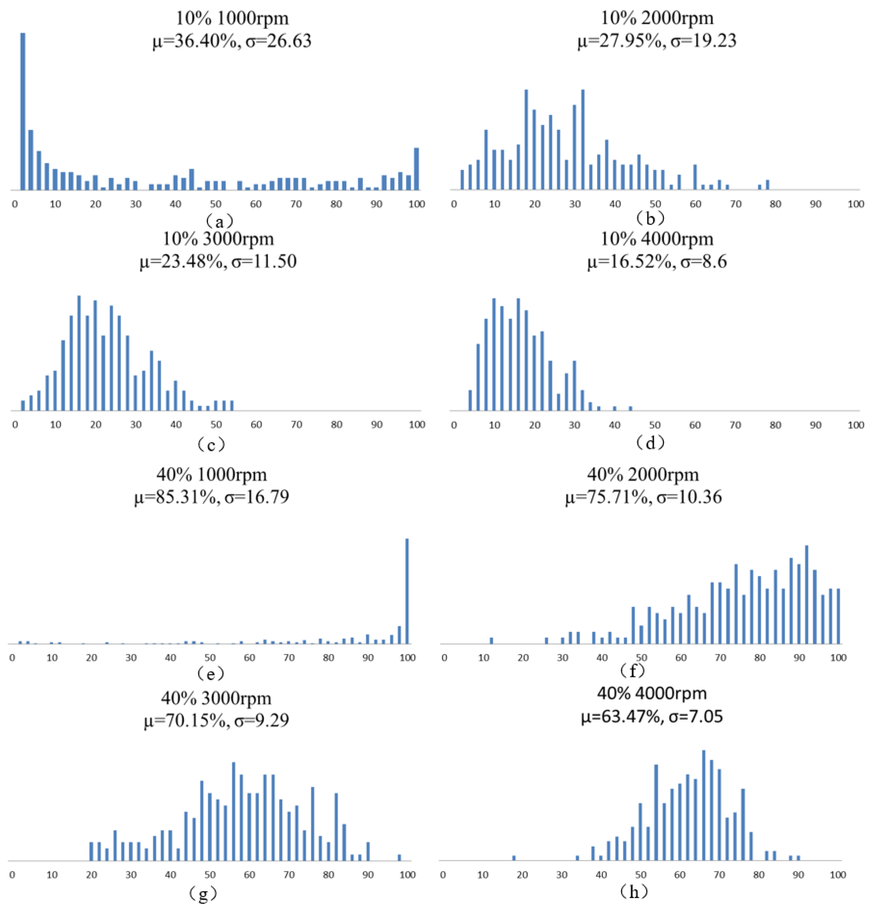 Micromachines 09 00182 g005