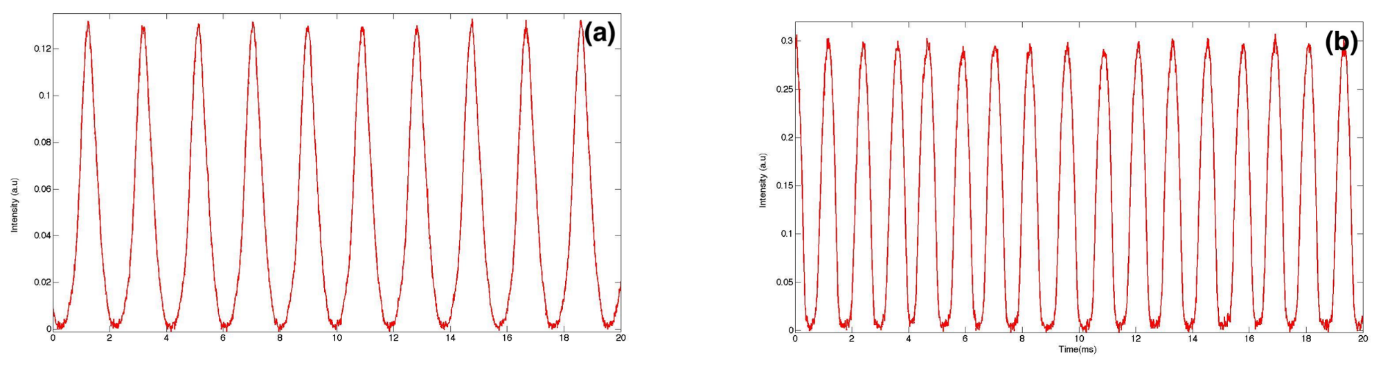 Micromachines 09 00183 g003 Micromachines 09 00183 g003