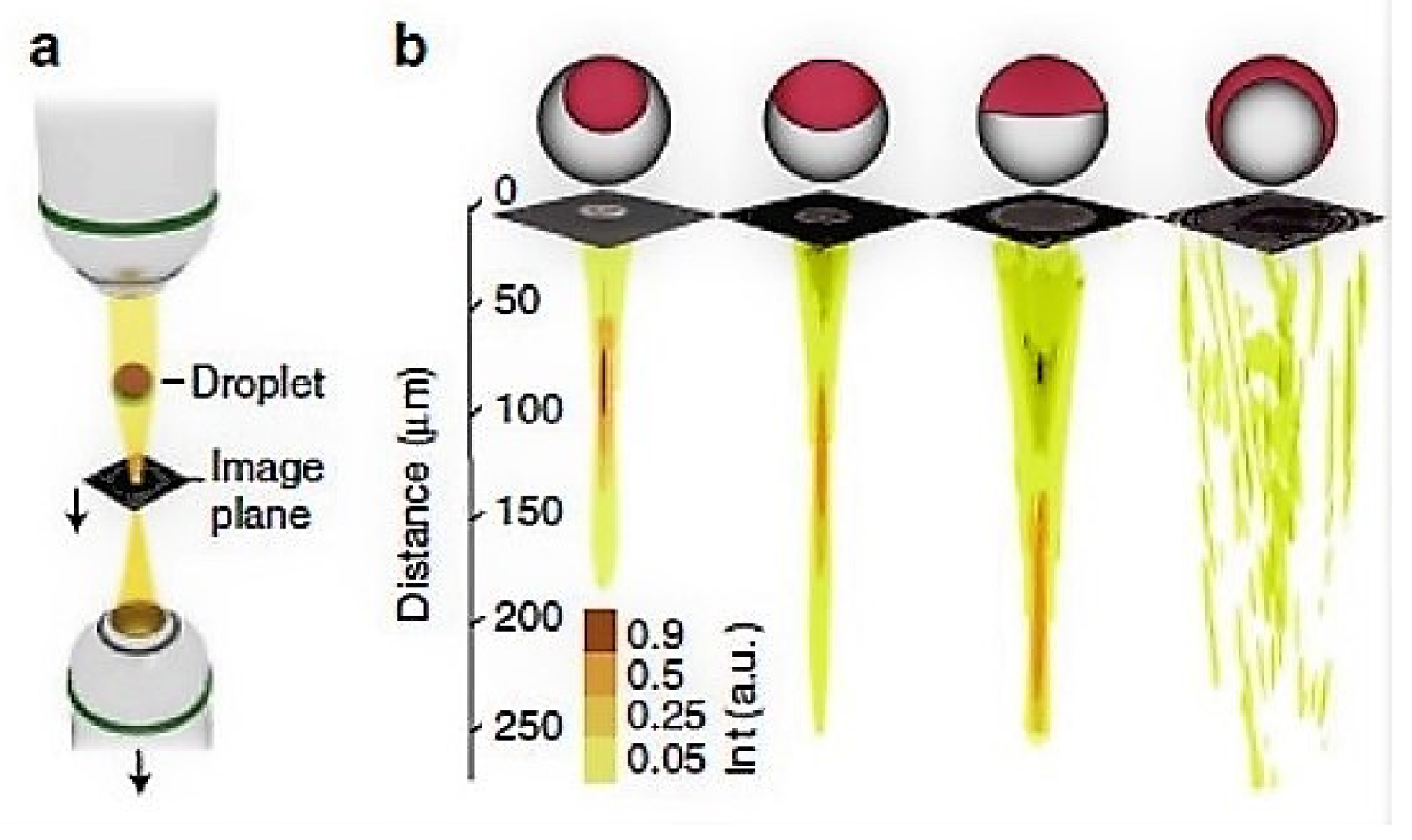 Micromachines 09 00183 g008 Micromachines 09 00183 g008