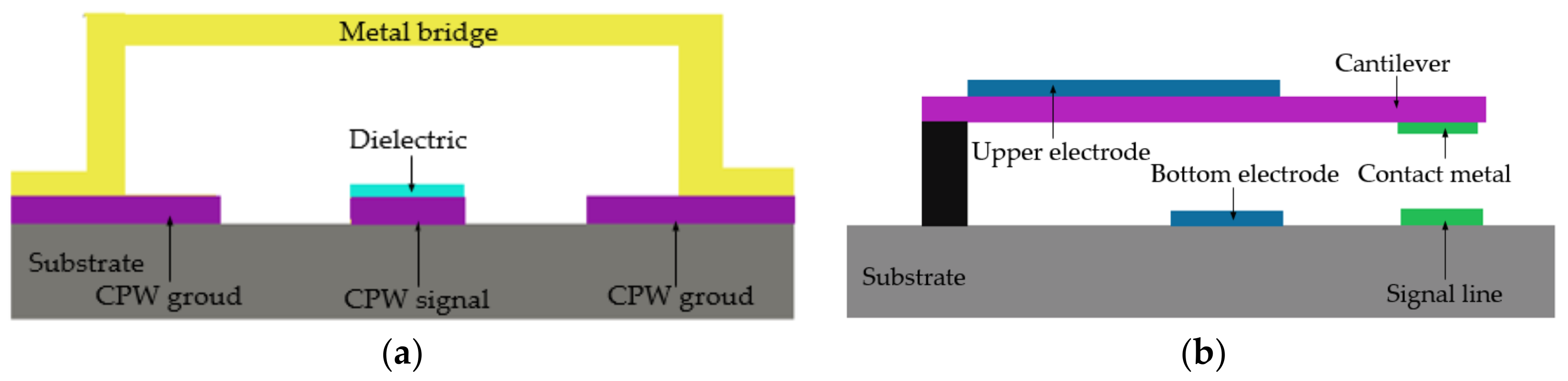 Micromachines 09 00185 g001