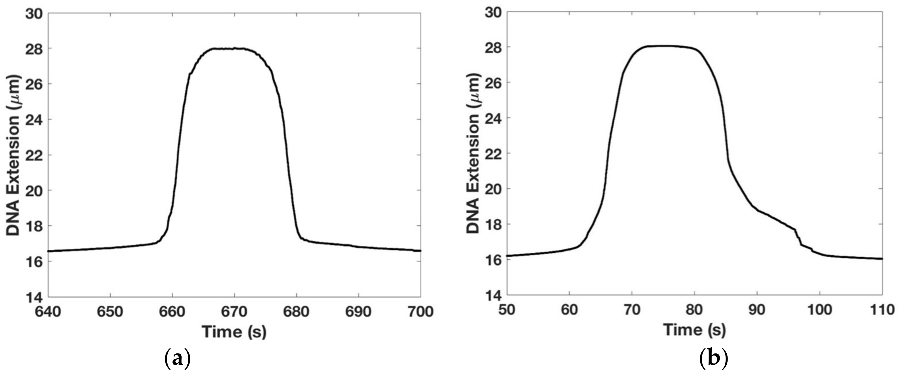 Micromachines 09 00188 g005