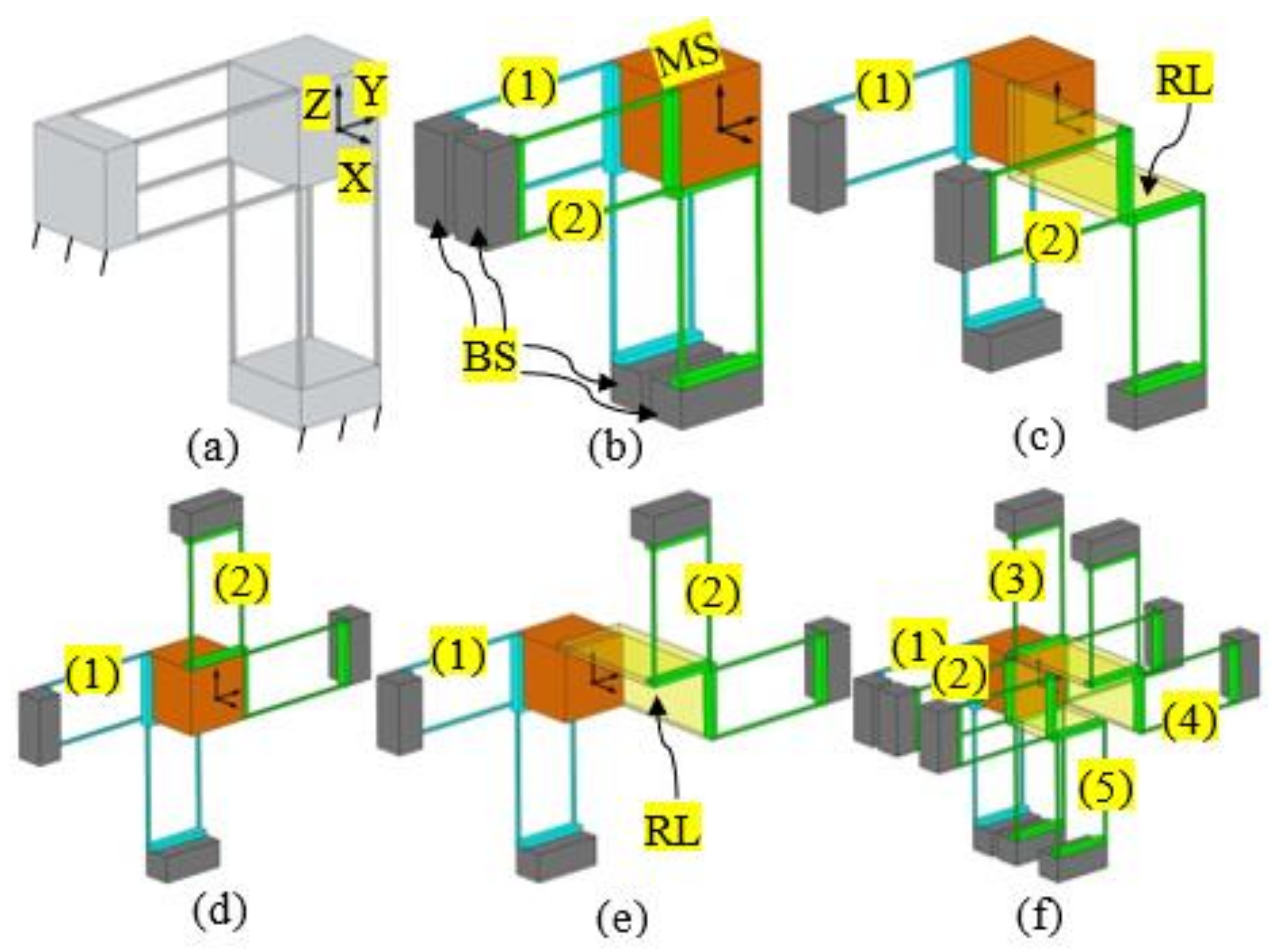 Micromachines 09 00189 g001
