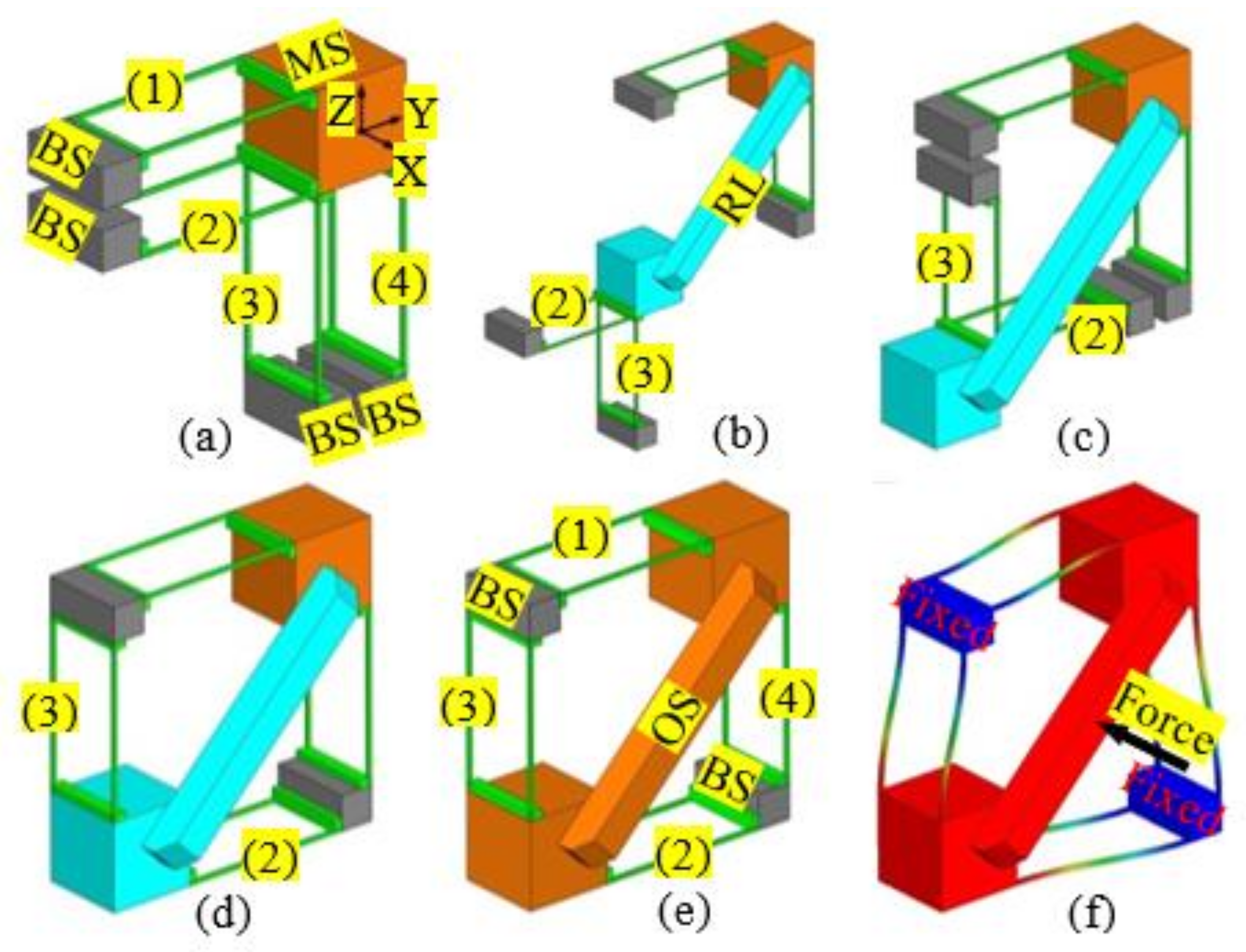 Micromachines 09 00189 g002