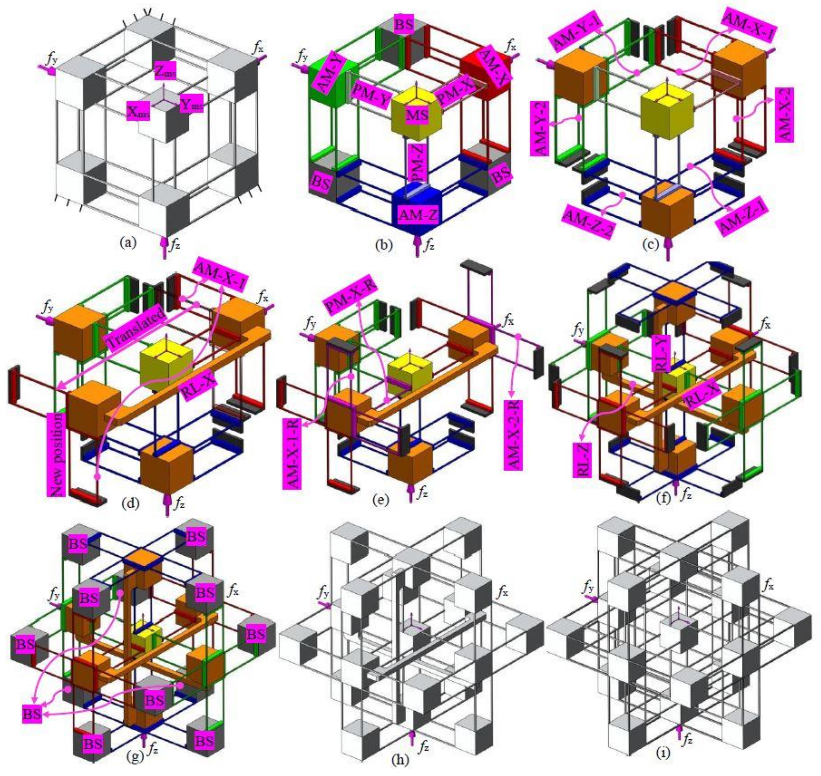 Micromachines 09 00189 g003