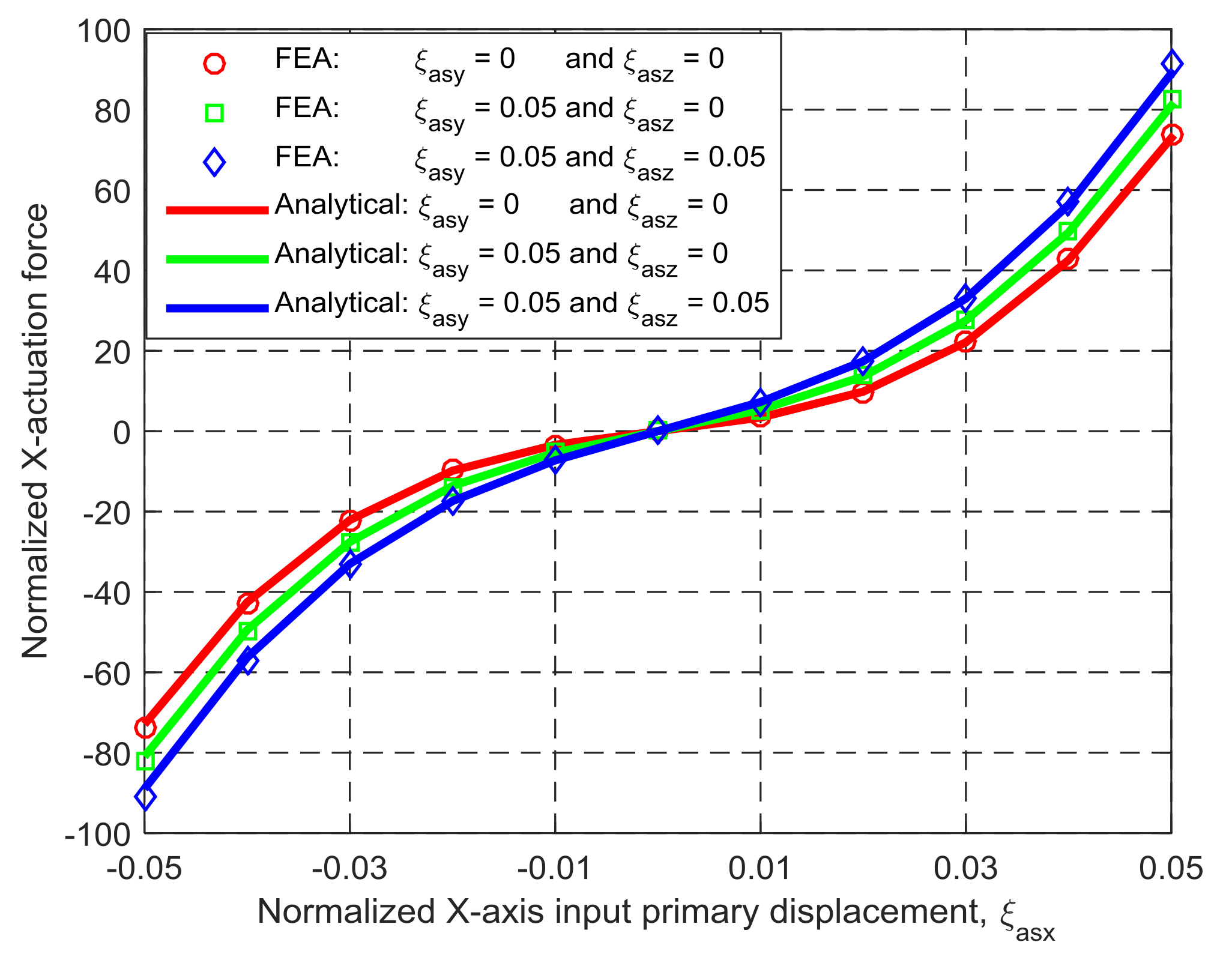 Micromachines 09 00189 g006